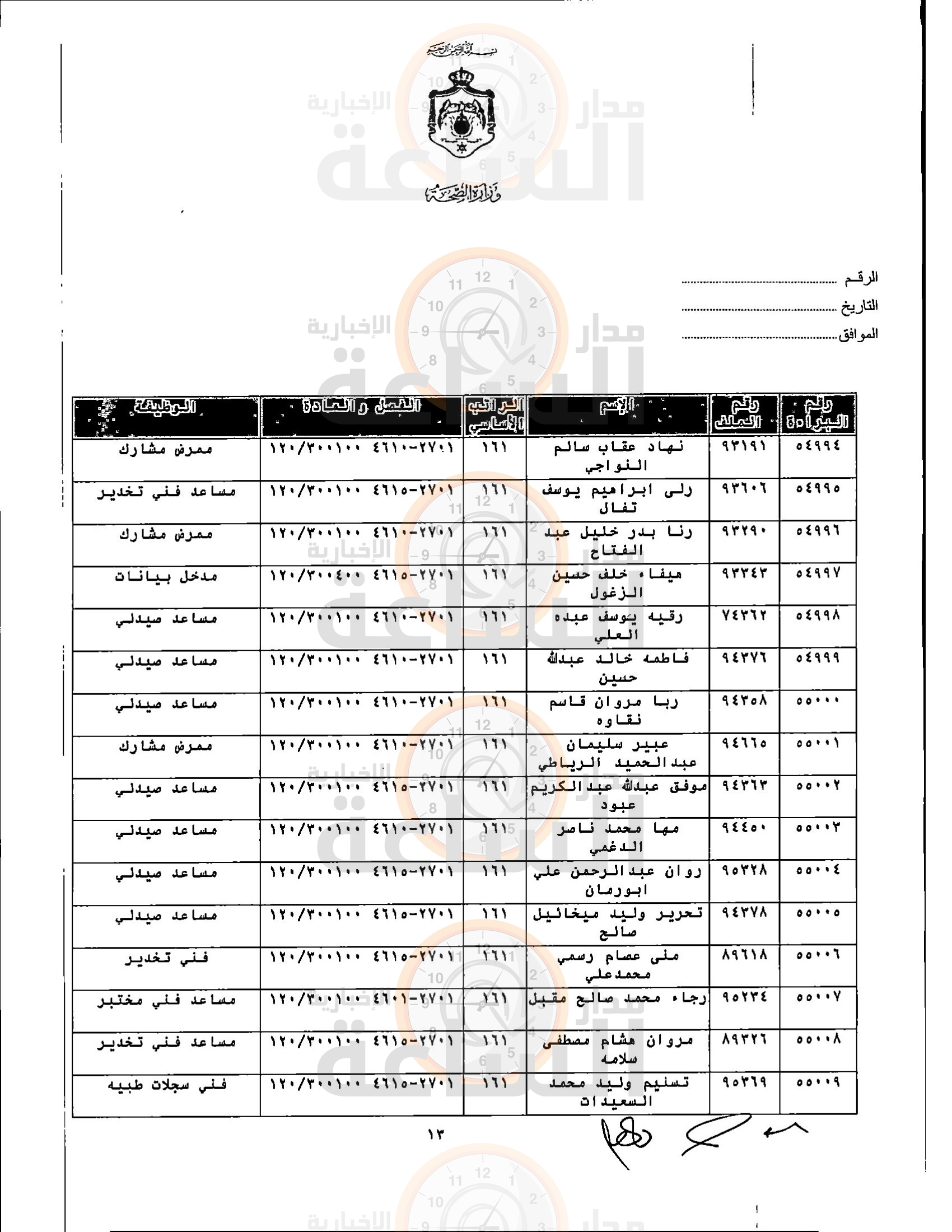 Madar Al-Saa Images 0.4498475187405597