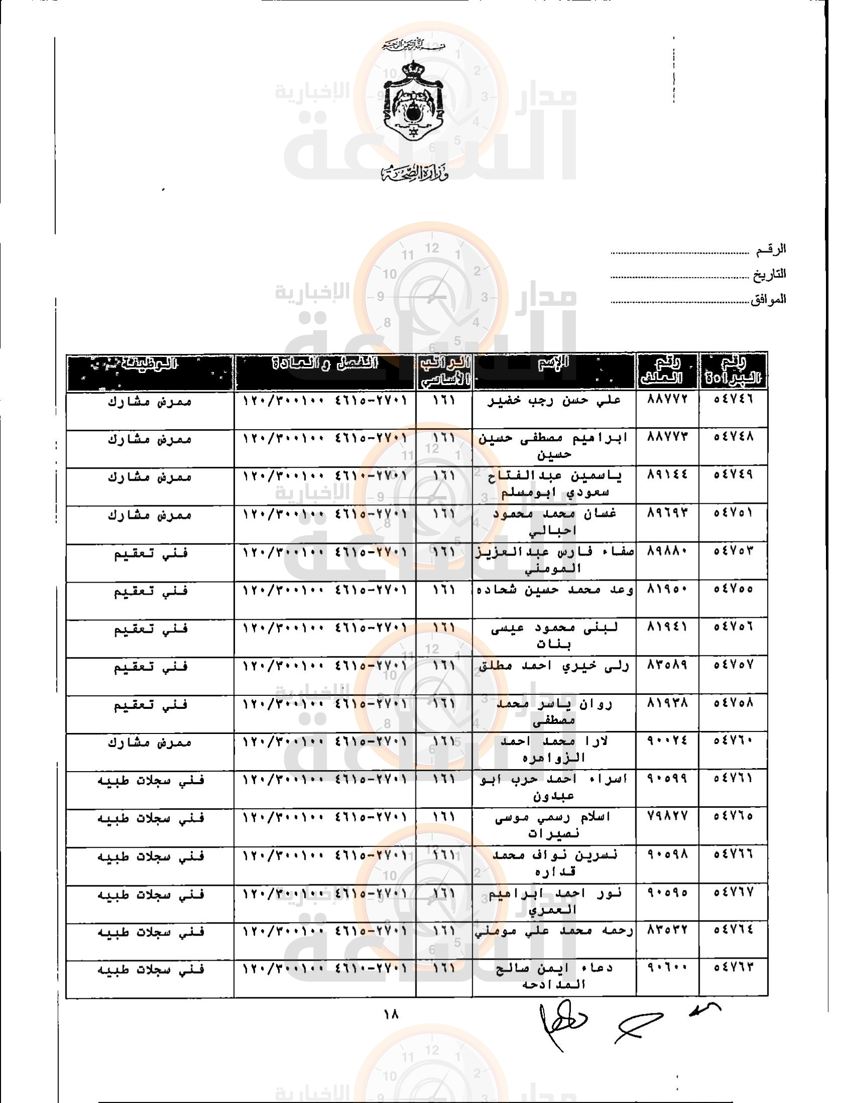 Madar Al-Saa Images 0.6535417156378824