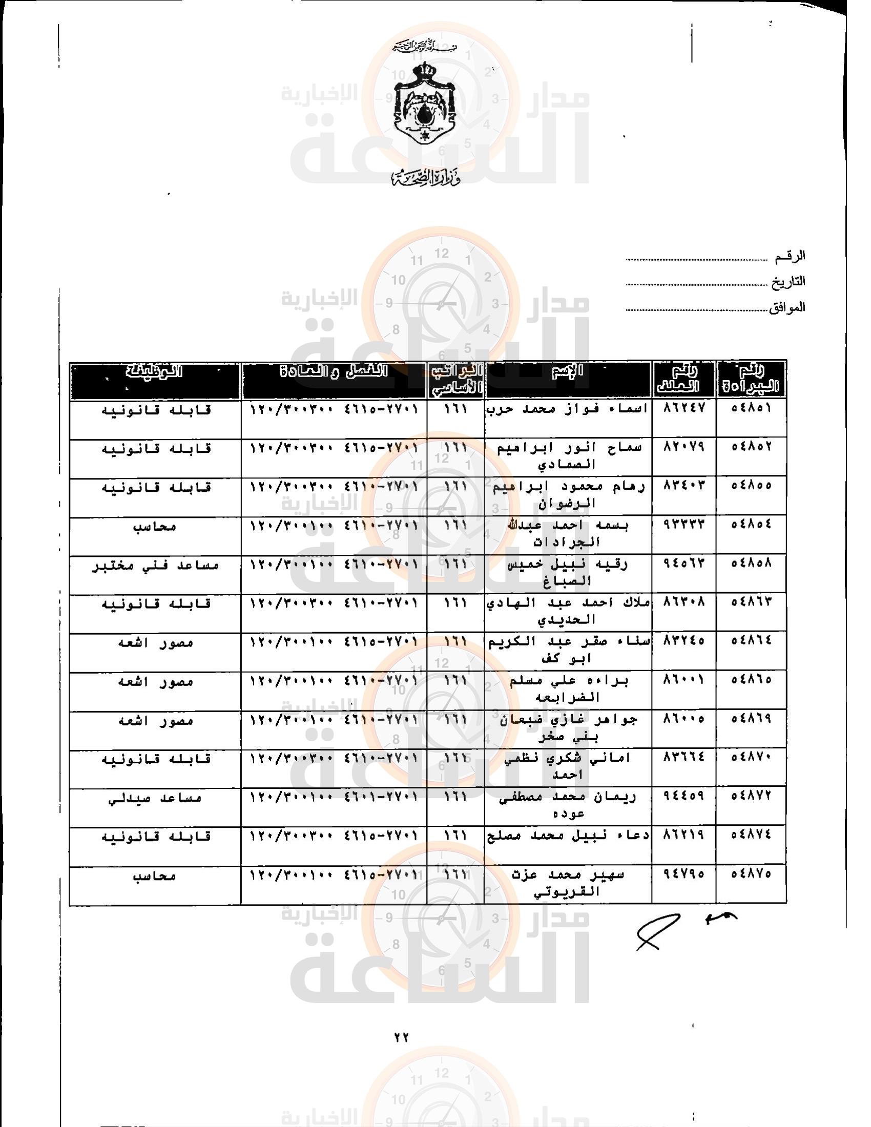 Madar Al-Saa Images 0.9784660313435116