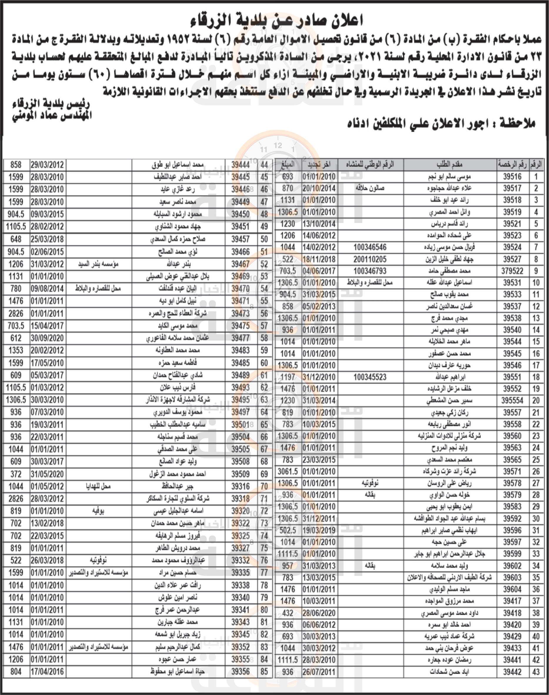 Madar Al-Saa Images 0.8414182370699785