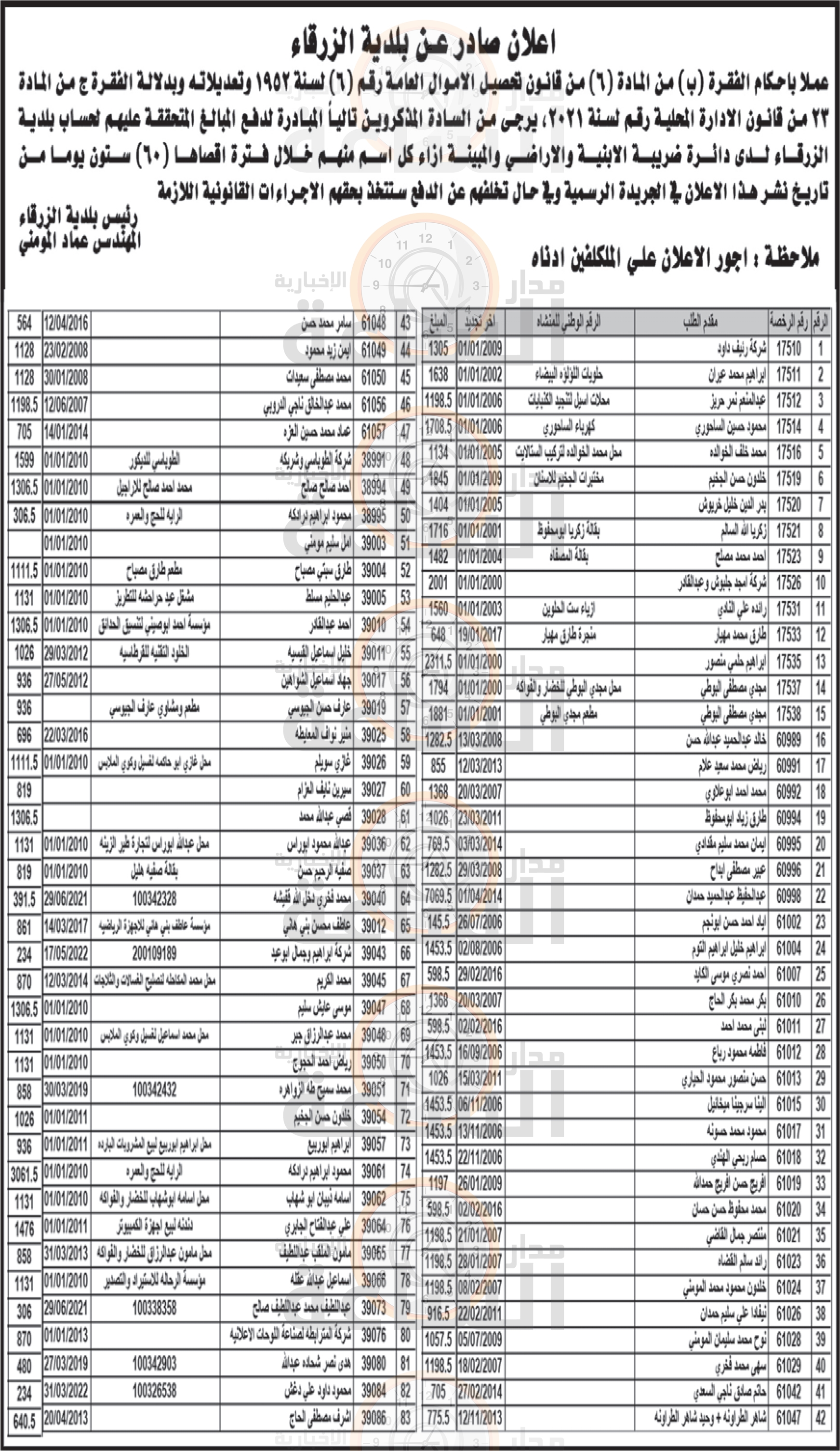 Madar Al-Saa Images 0.35575908043661597