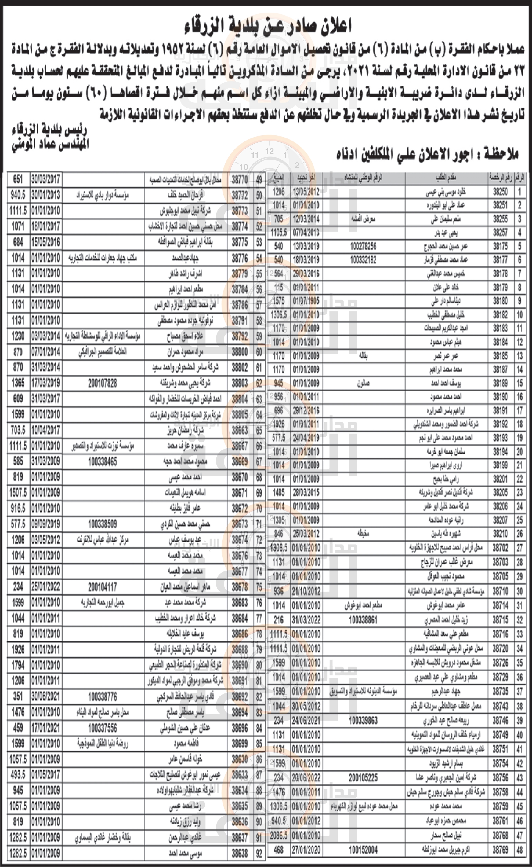 Madar Al-Saa Images 0.3489595383535897