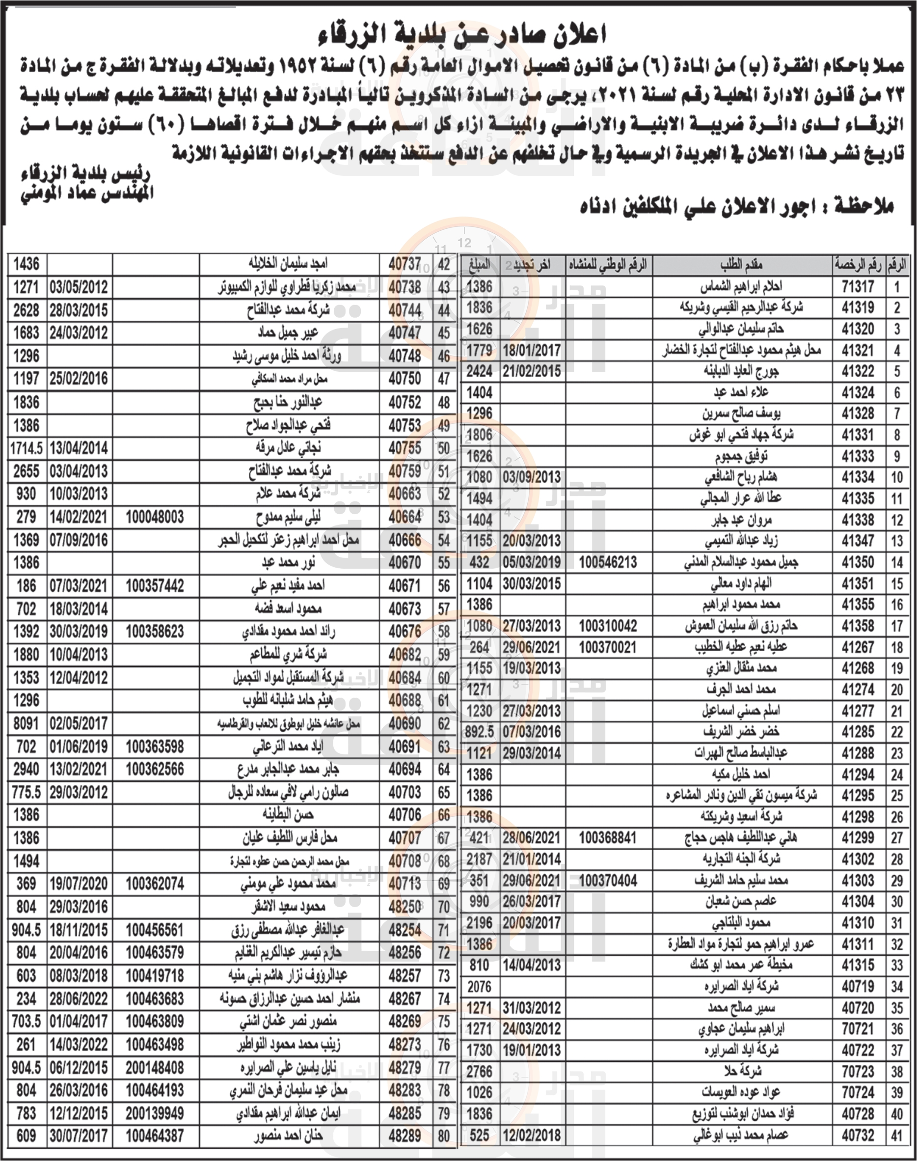 Madar Al-Saa Images 0.614233327416362