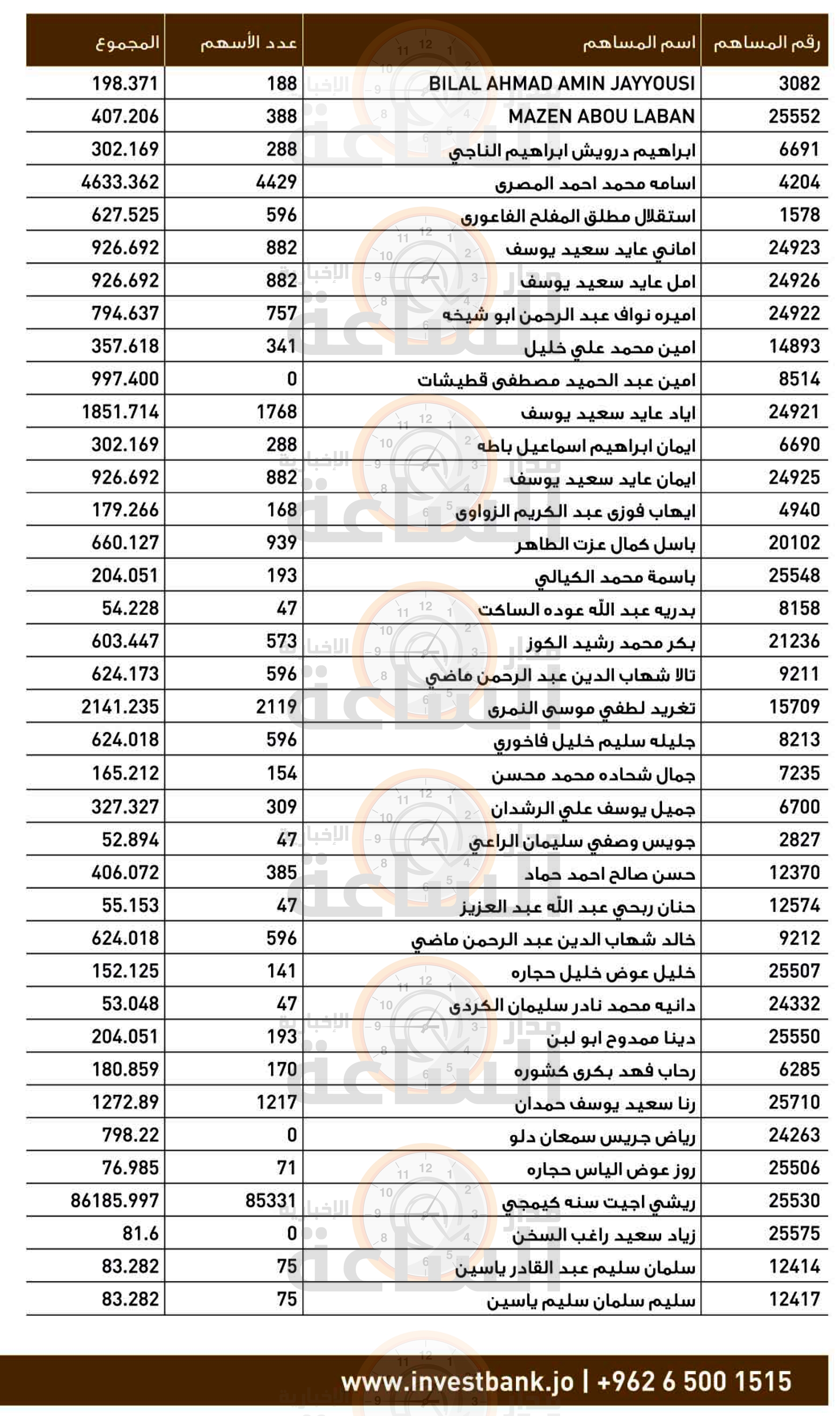 Madar Al-Saa Images 0.9982189003484863