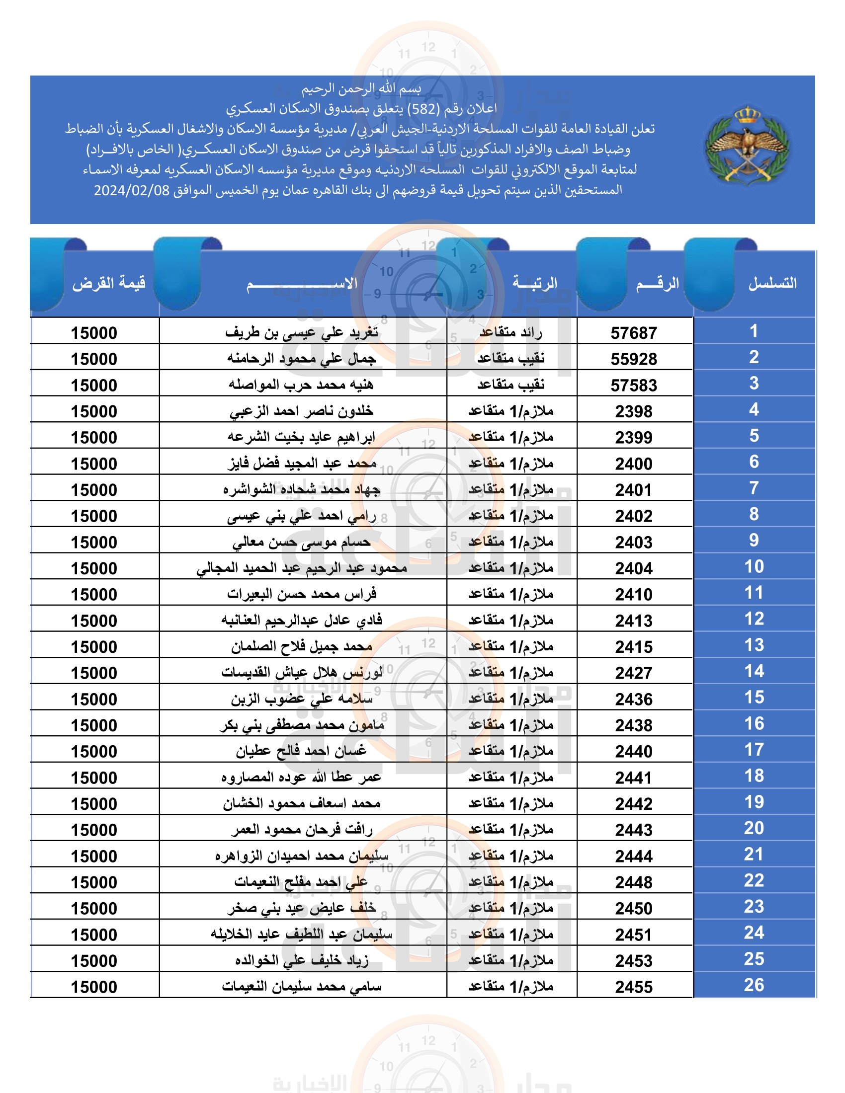 Madar Al-Saa Images 0.0649110900088794