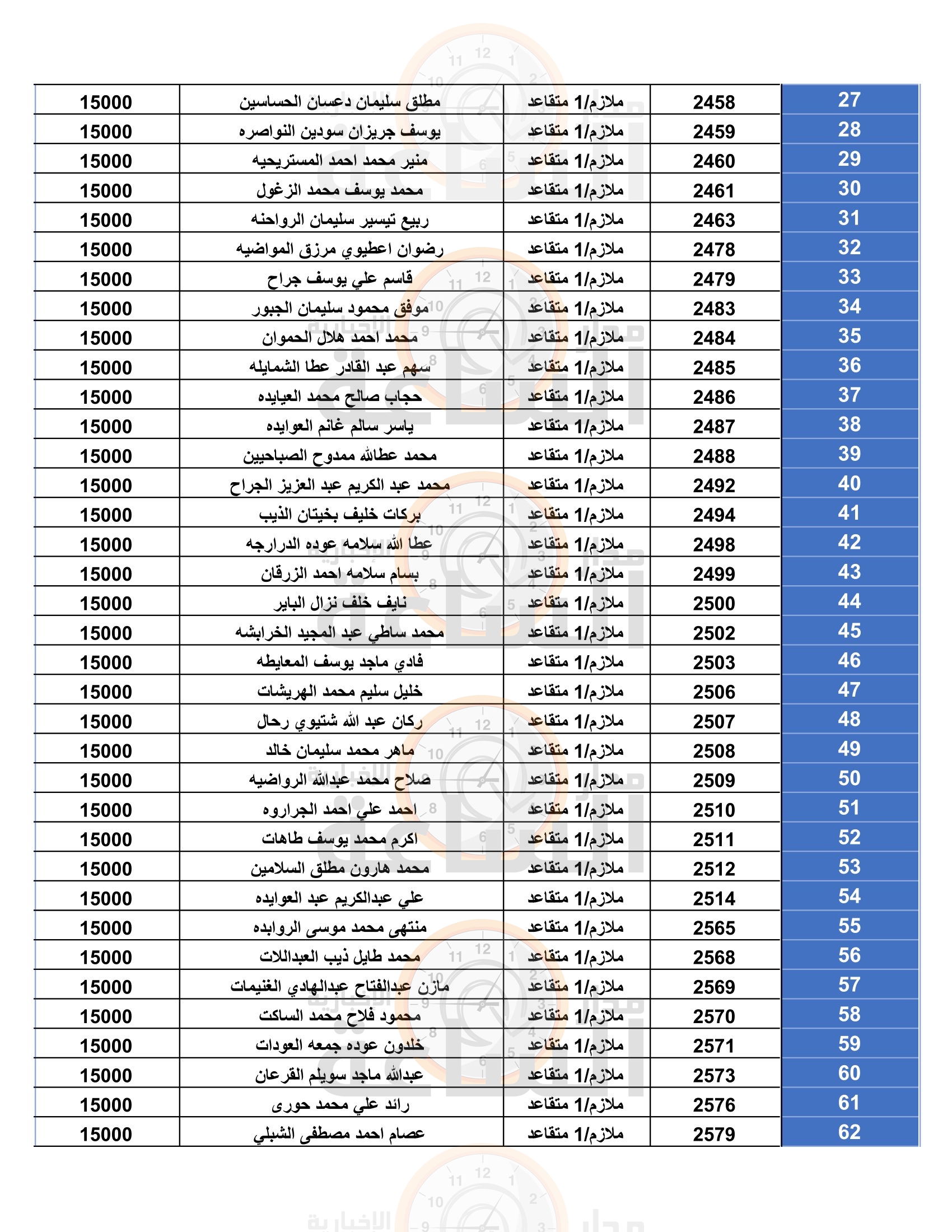 Madar Al-Saa Images 0.06628870668789055