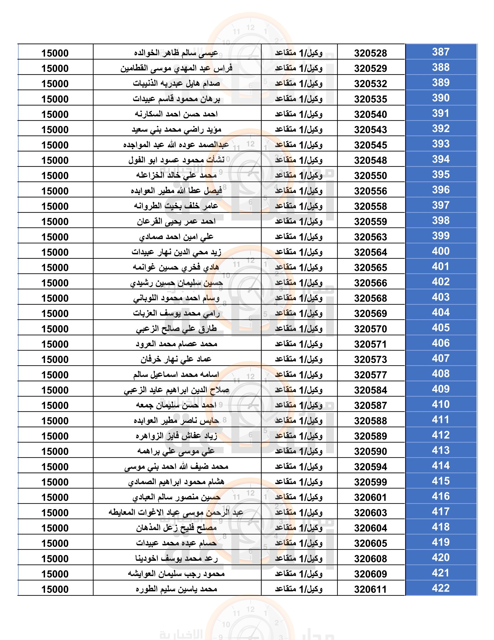 Madar Al-Saa Images 0.6274142499151816