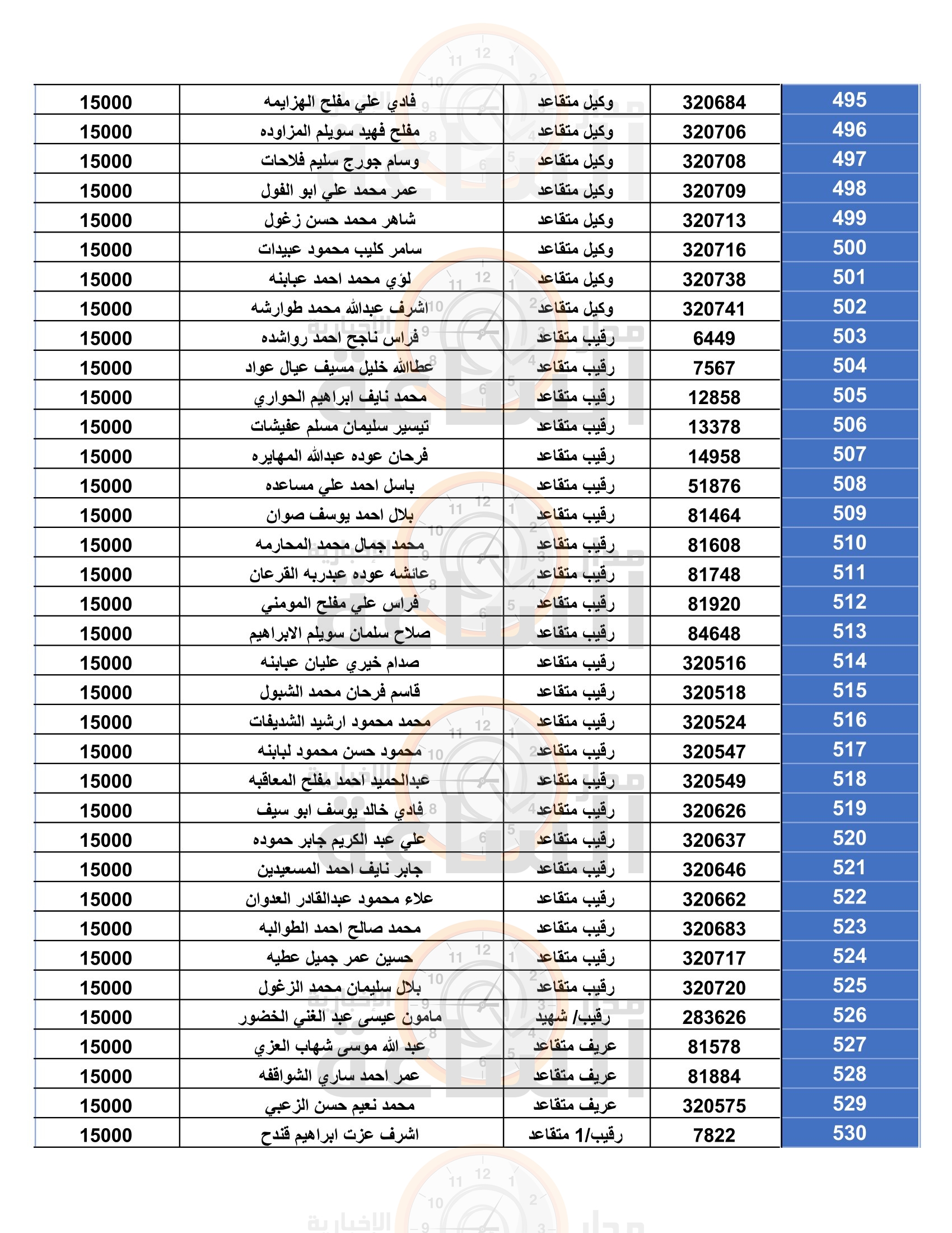 Madar Al-Saa Images 0.5286847618056323