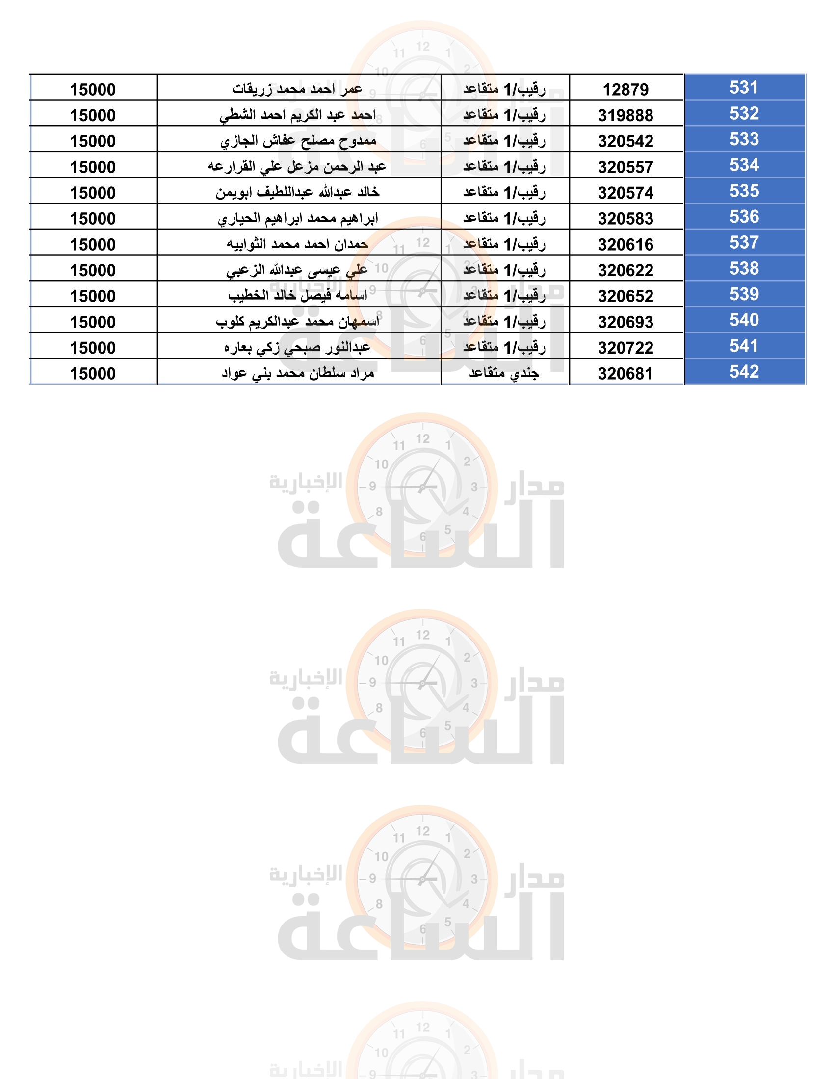 Madar Al-Saa Images 0.03650169545647297