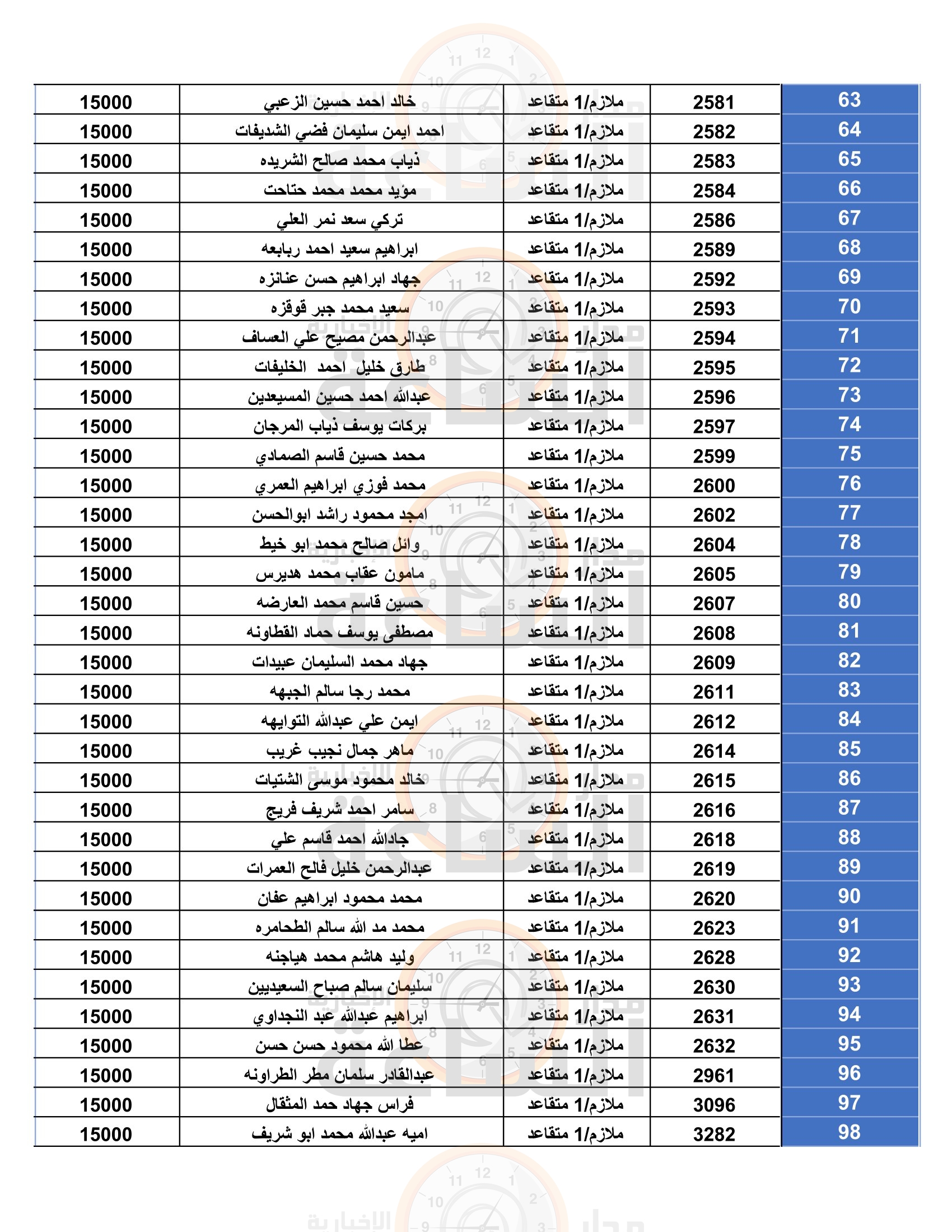 Madar Al-Saa Images 0.2189379001103533