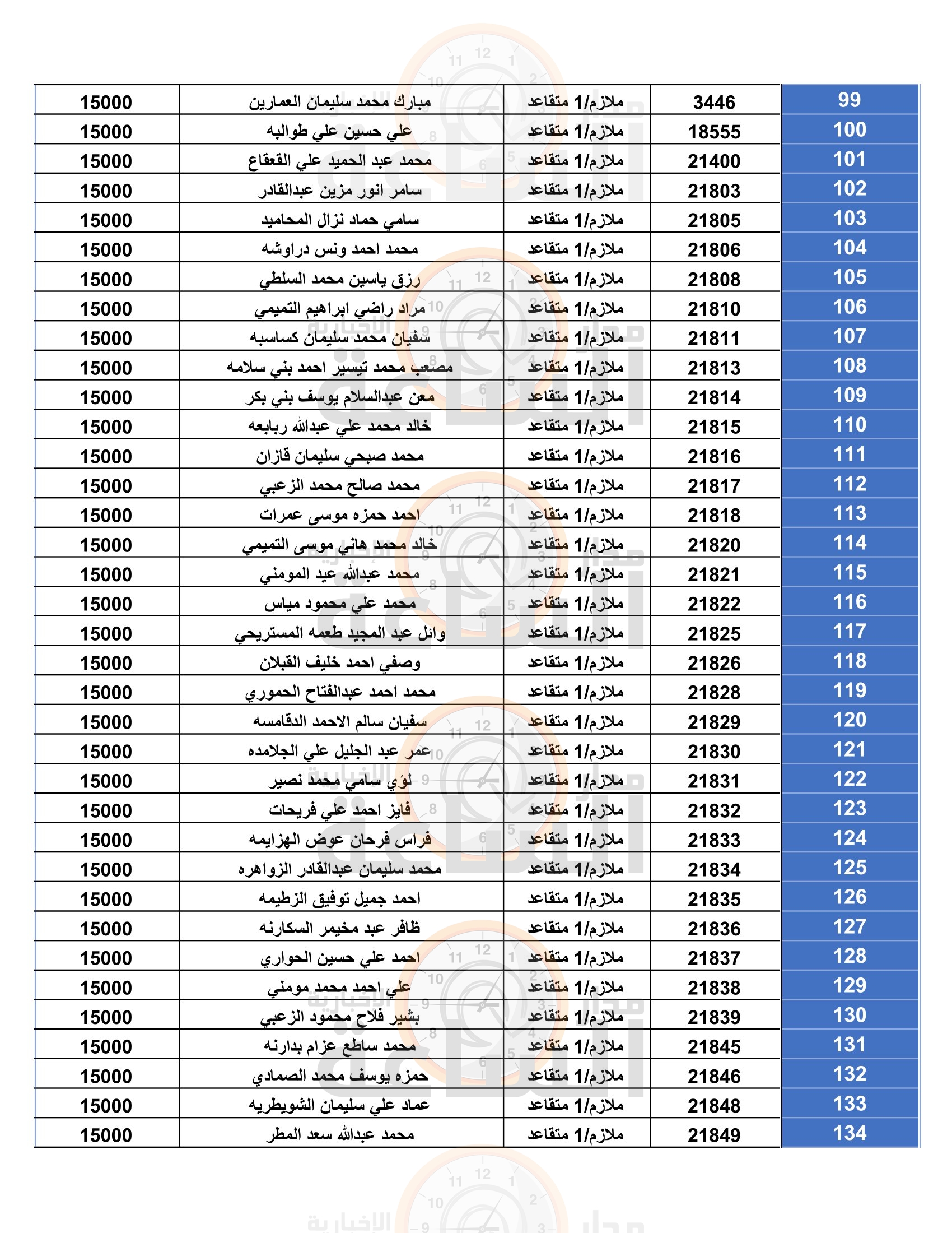 Madar Al-Saa Images 0.18030786833816115