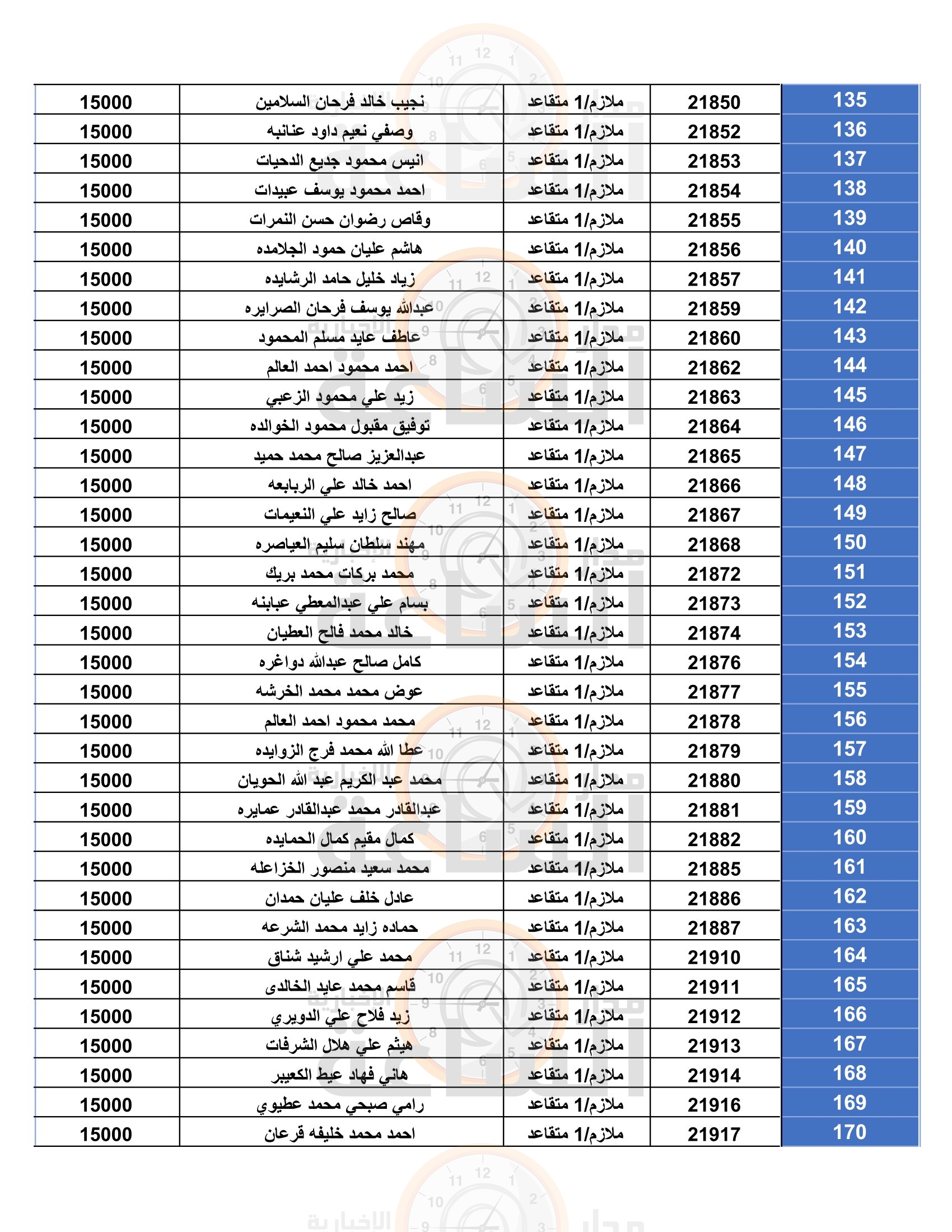 Madar Al-Saa Images 0.12648012781200912