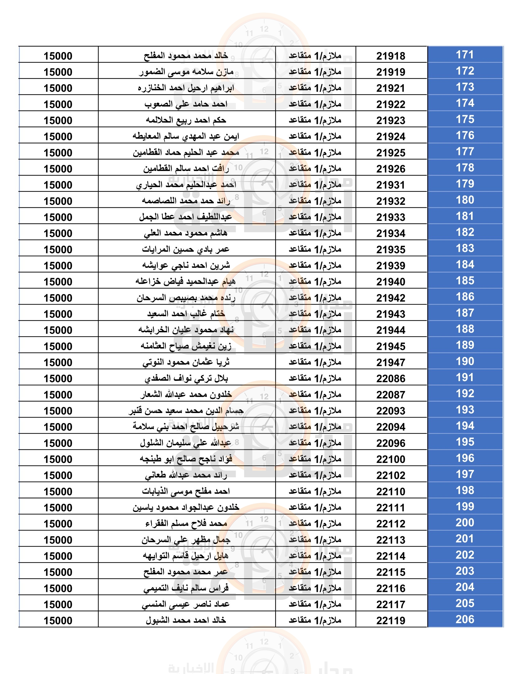 Madar Al-Saa Images 0.40919165617634334