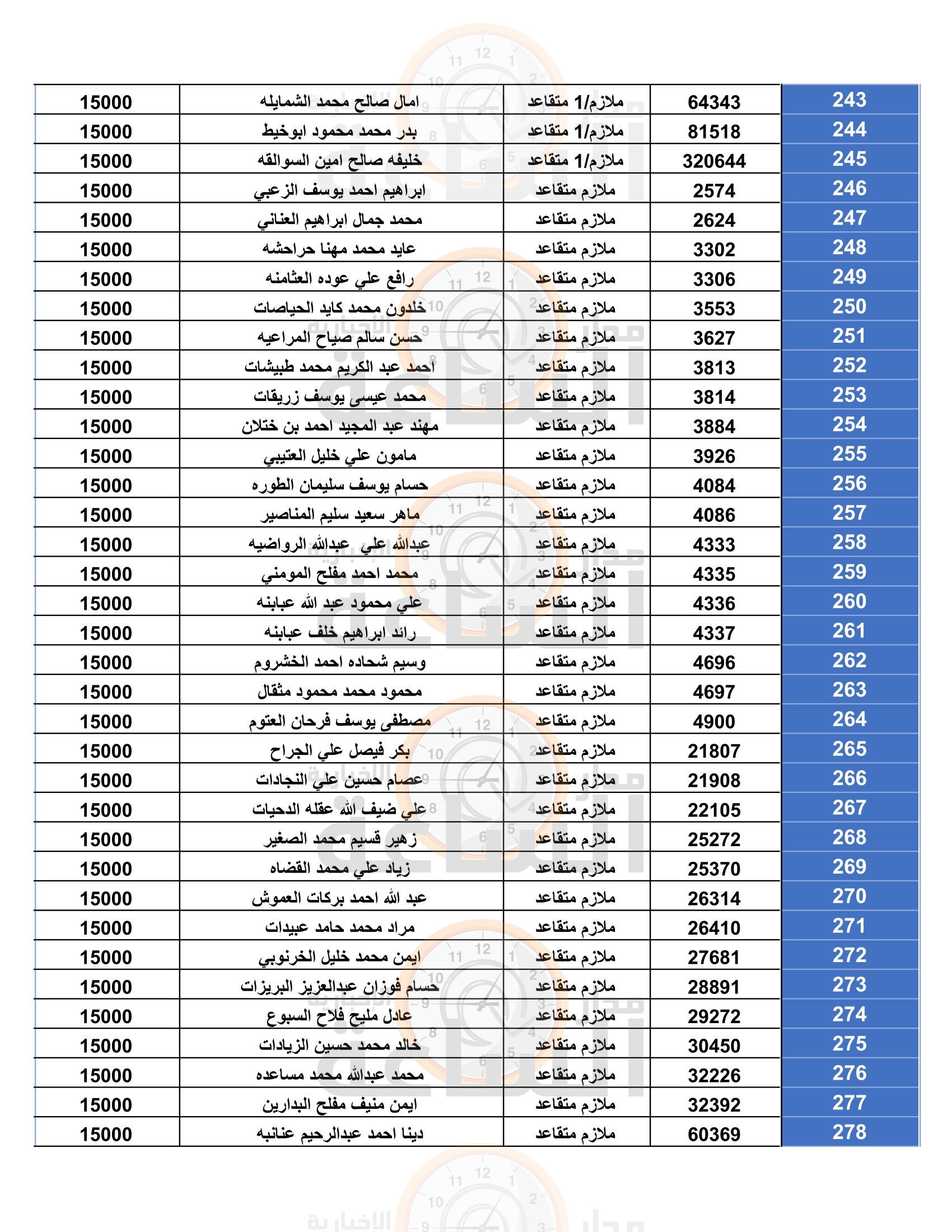 Madar Al-Saa Images 0.19620534996996875