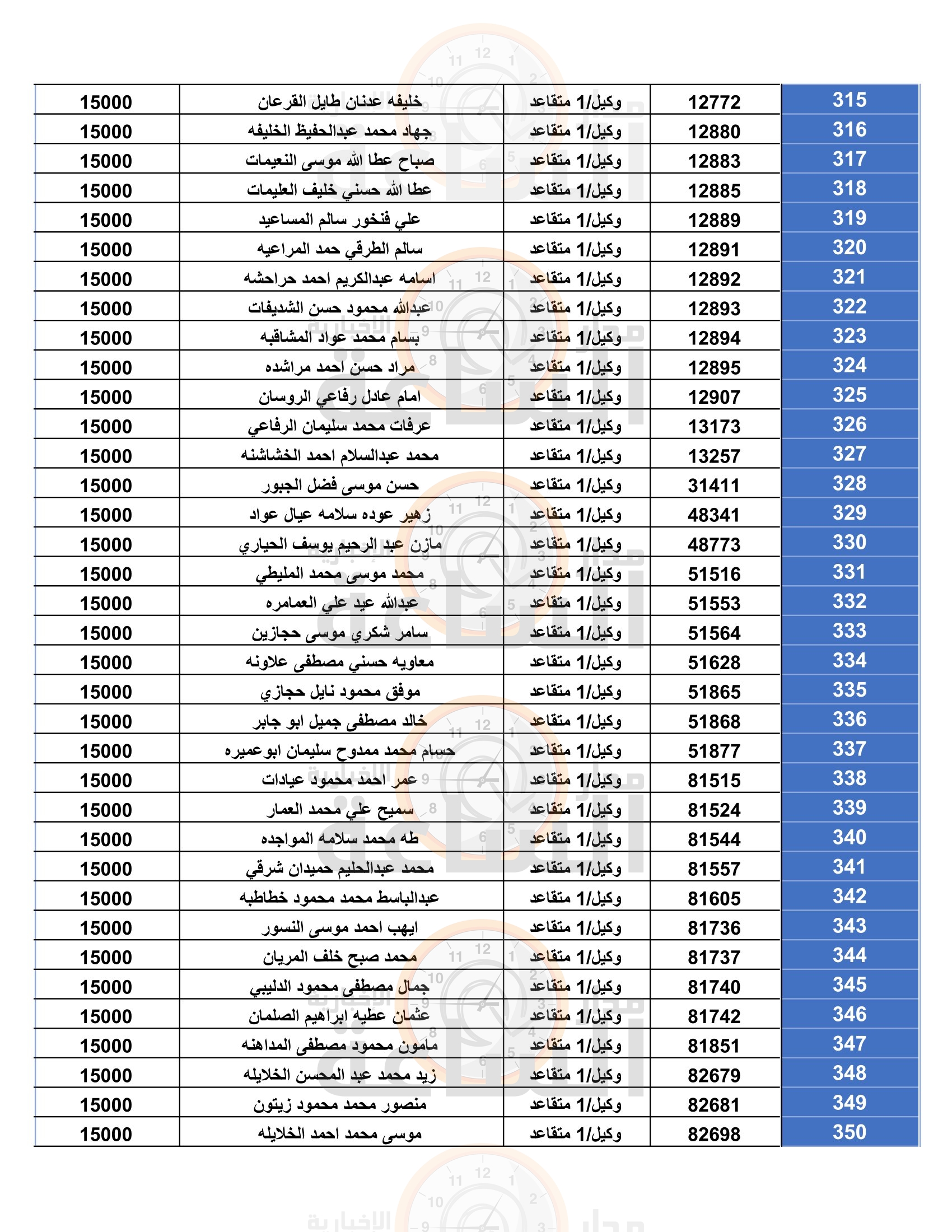 Madar Al-Saa Images 0.47946082310496885