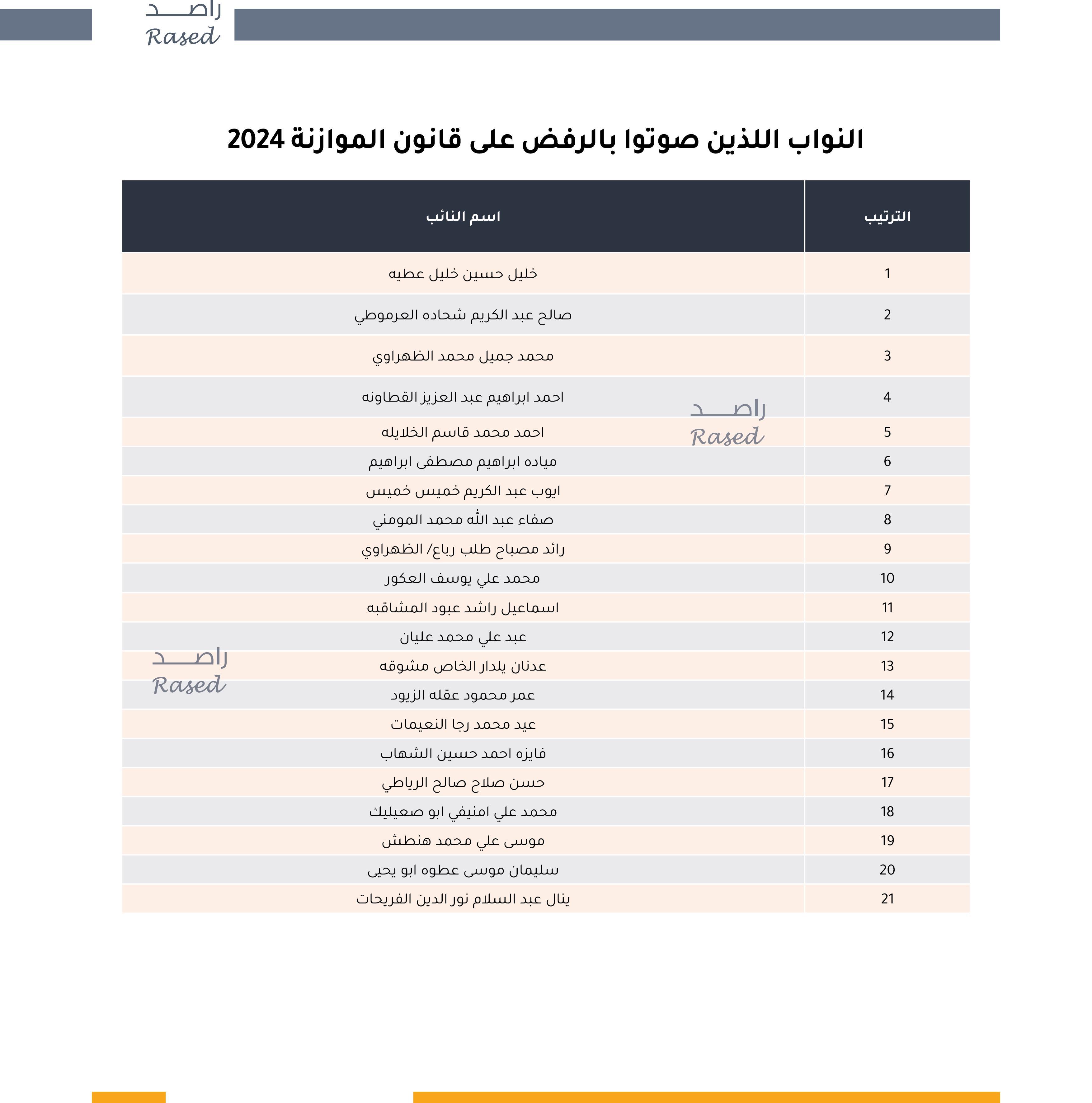 Madar Al-Saa Images 0.13822764836780754