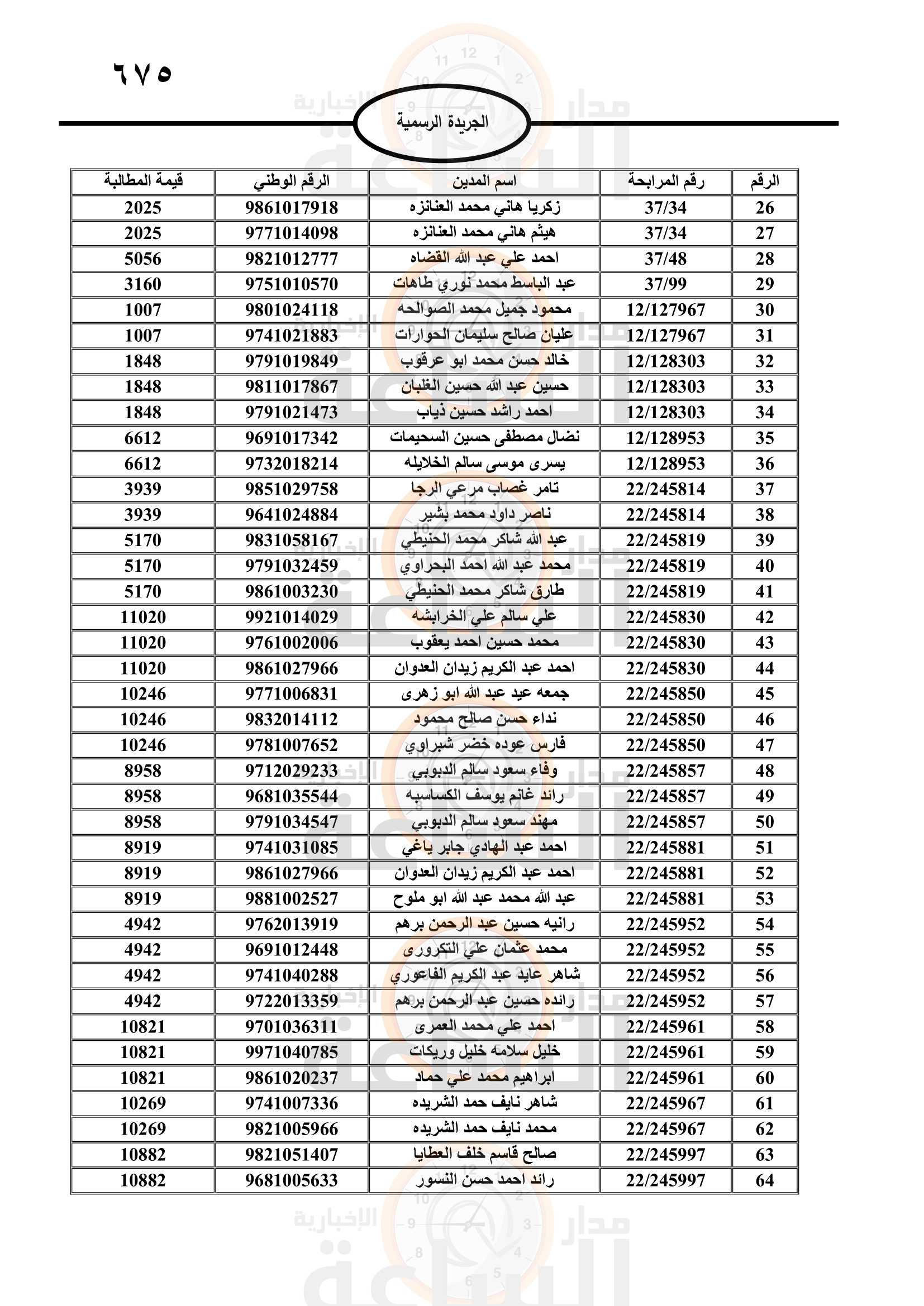 Madar Al-Saa Images 0.08565807907060674