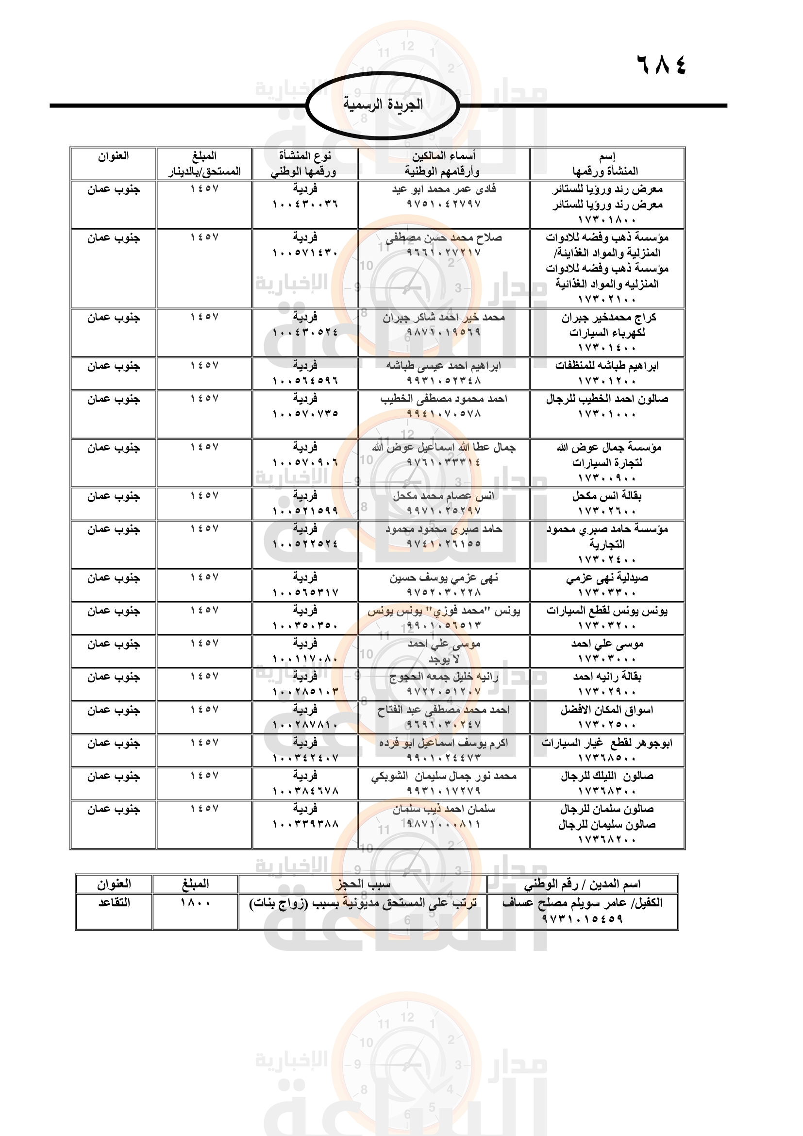 Madar Al-Saa Images 0.09558050039791488