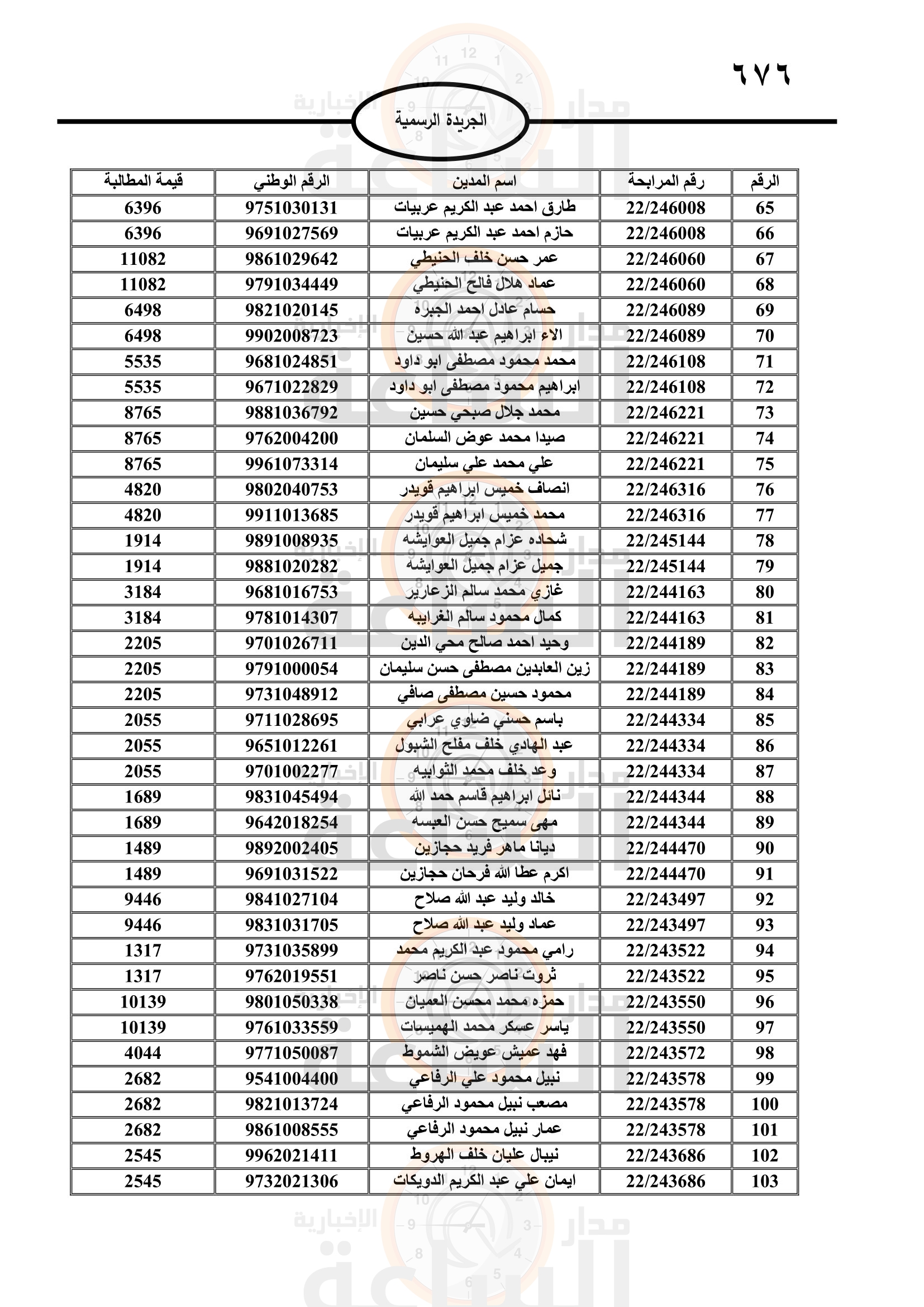 Madar Al-Saa Images 0.9242794021081662