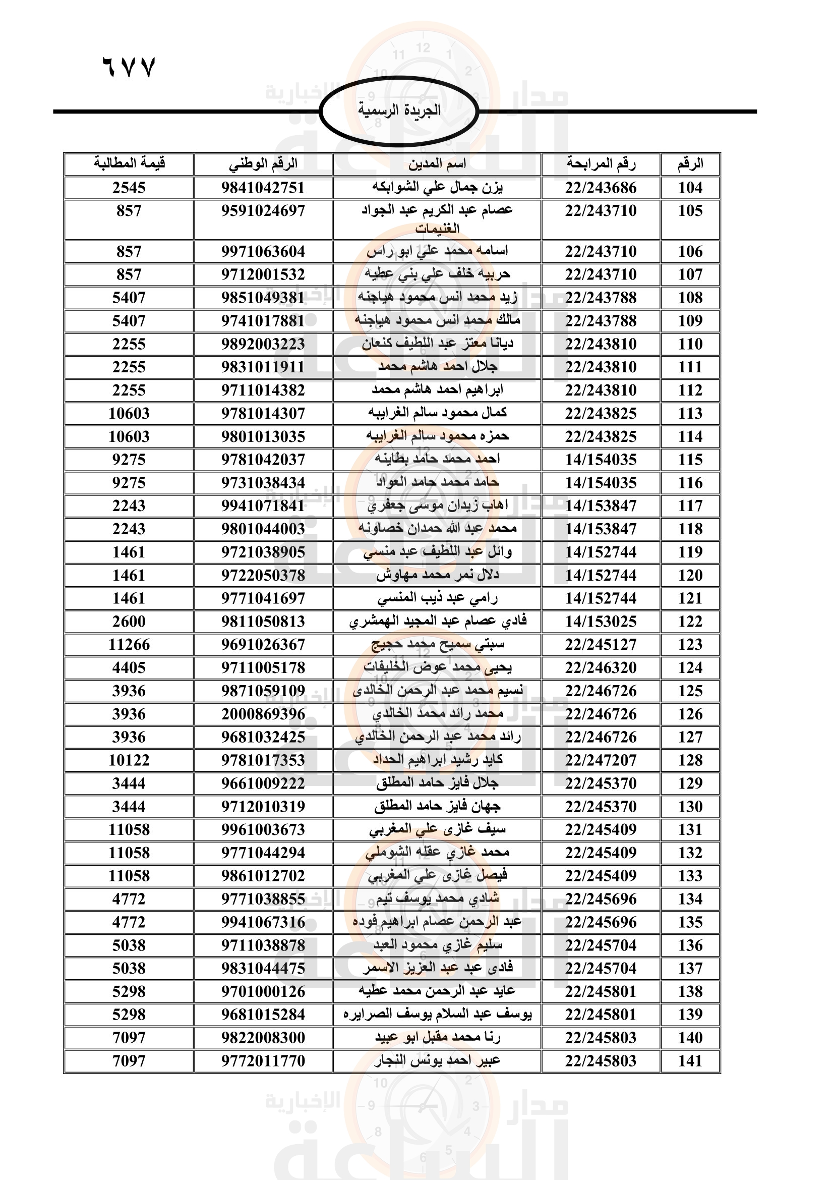 Madar Al-Saa Images 0.5915360963530774