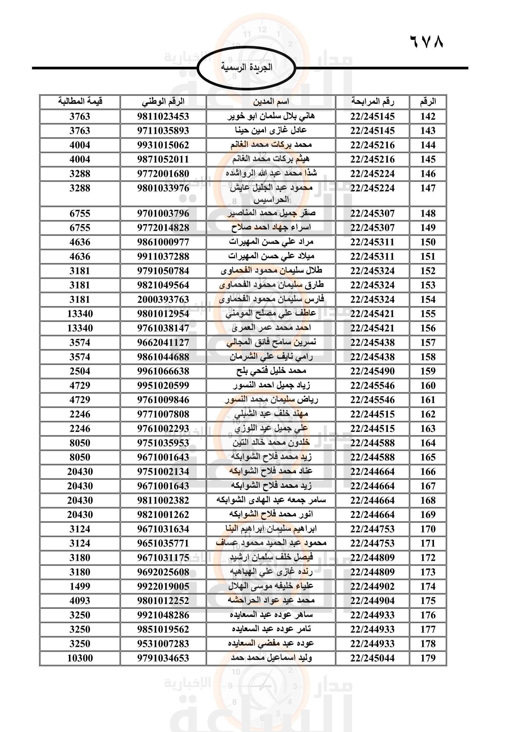 Madar Al-Saa Images 0.09747342906350487