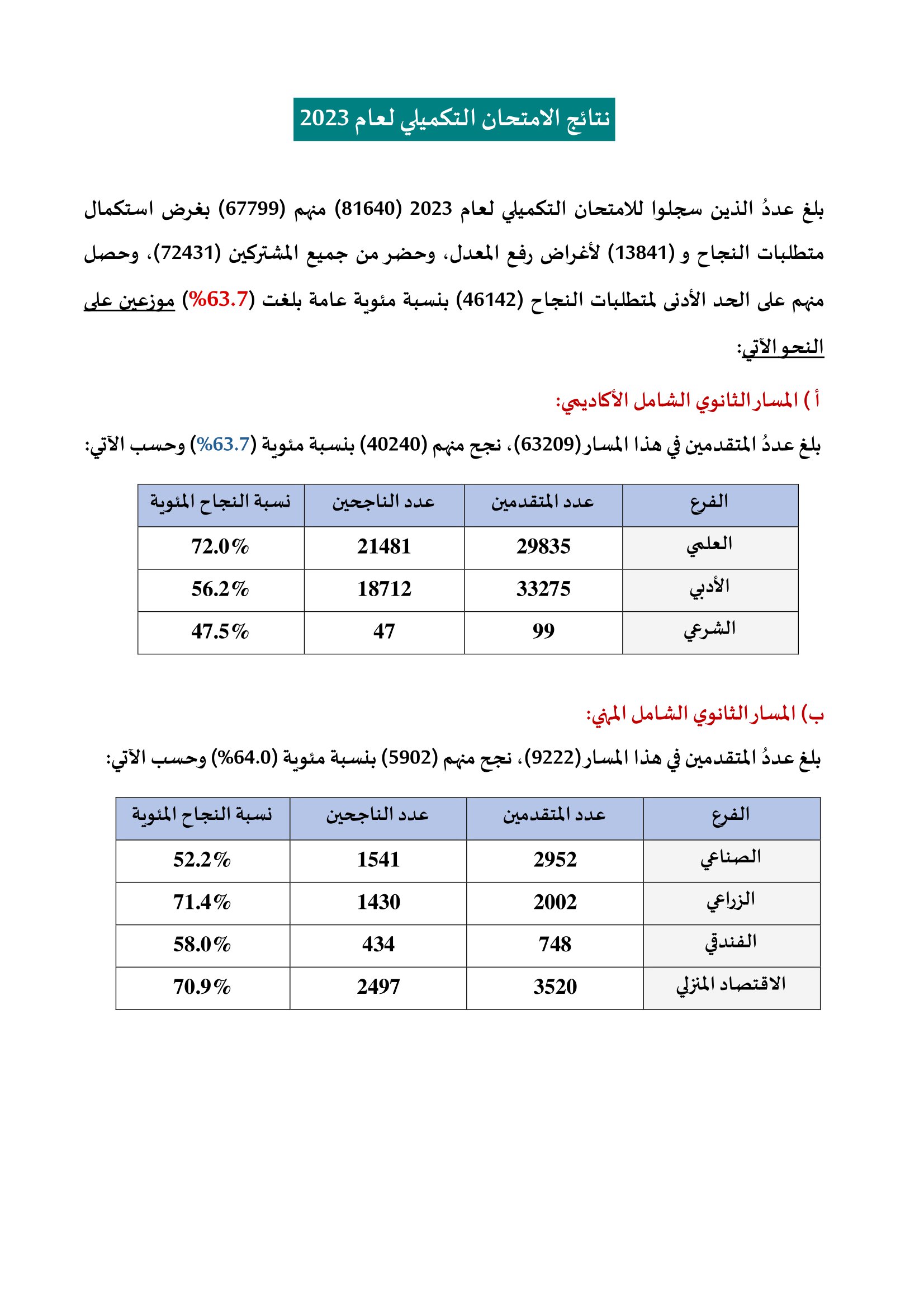 Madar Al-Saa Images 0.8628864329434709