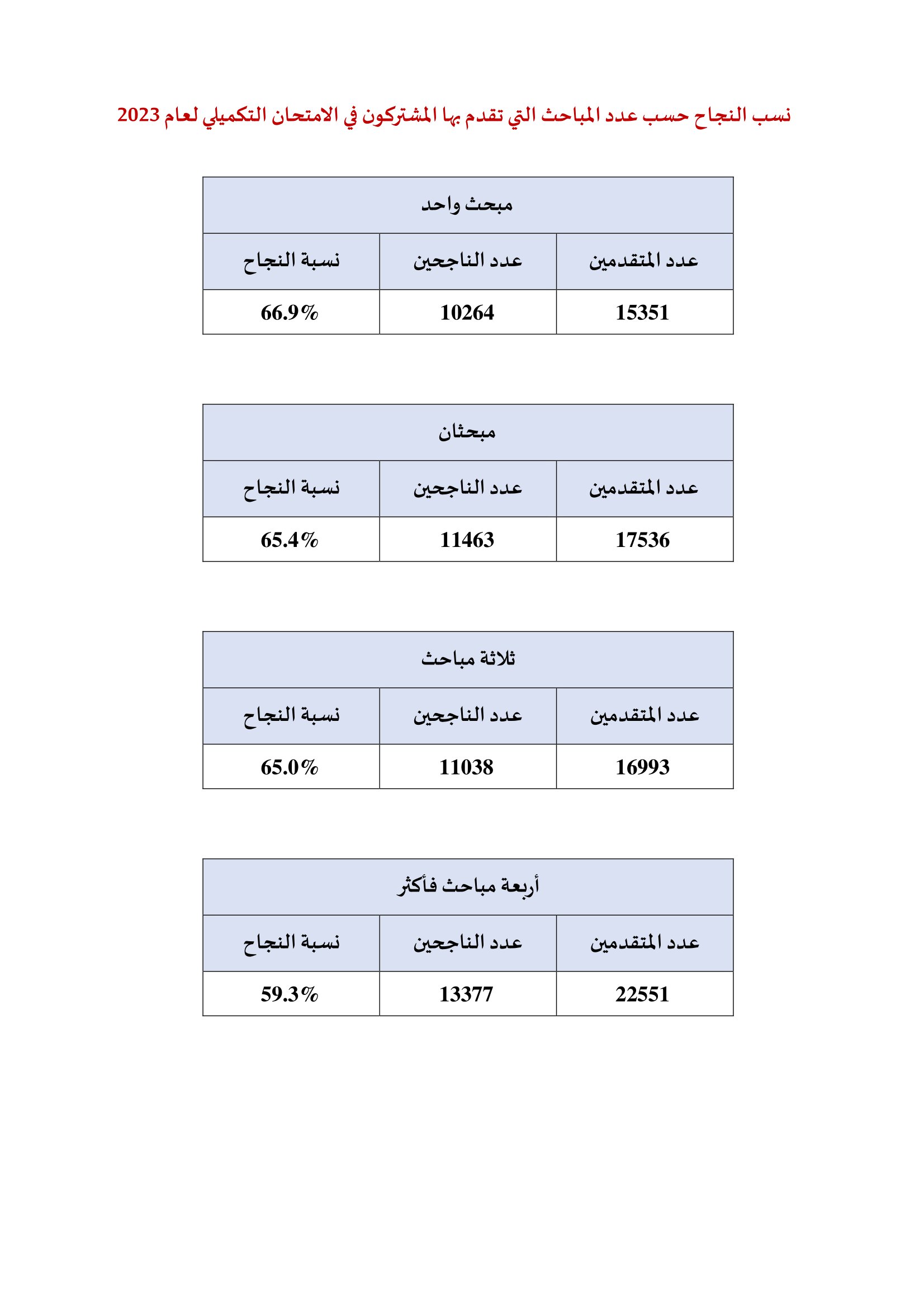 Madar Al-Saa Images 0.29278786078523167