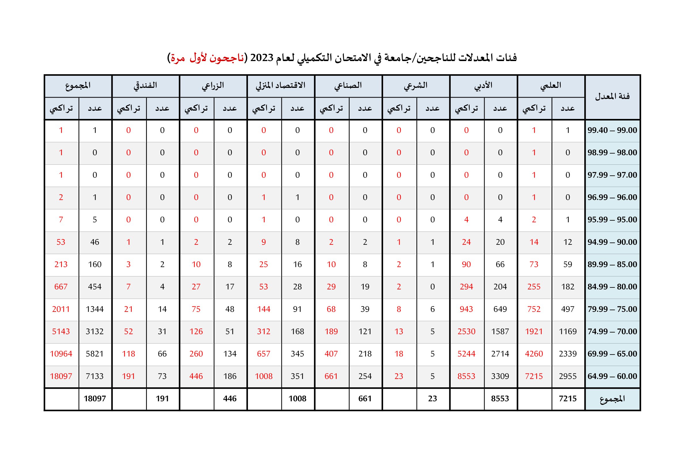 Madar Al-Saa Images 0.11902624760625136