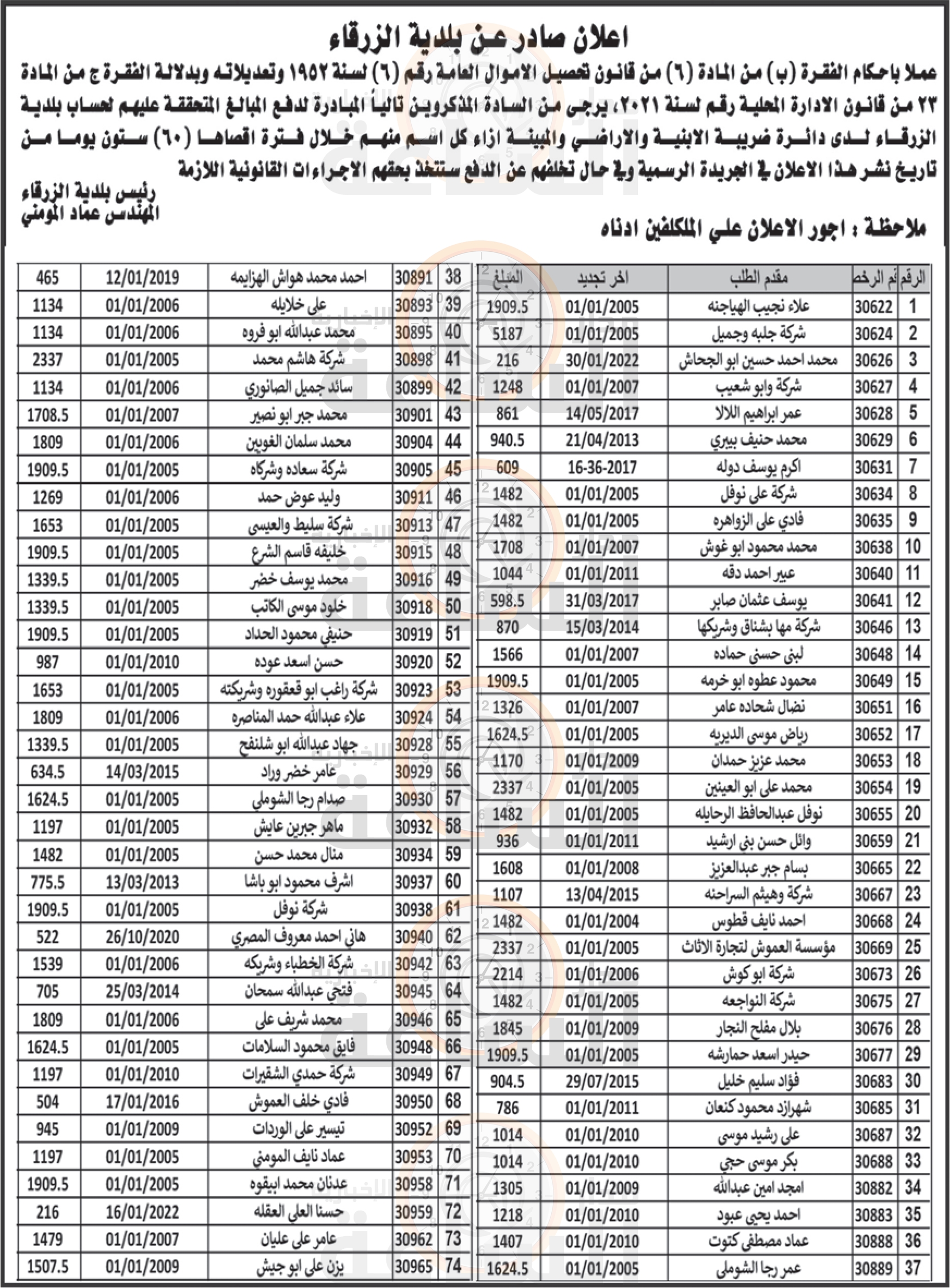 Madar Al-Saa Images 0.38276209254873184