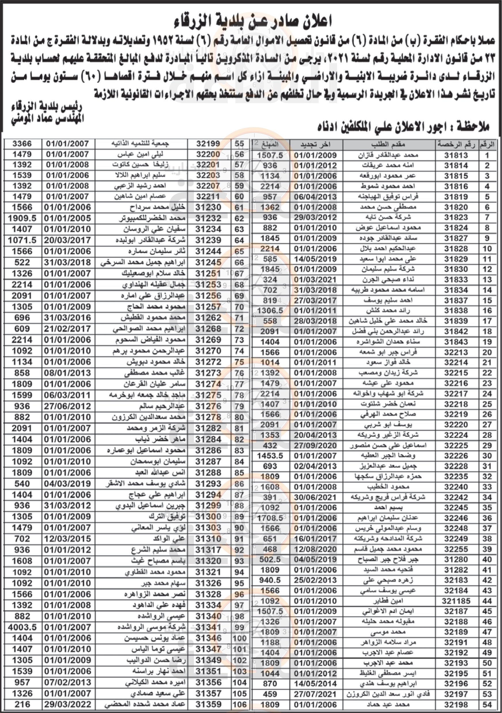 Madar Al-Saa Images 0.7306381544792662