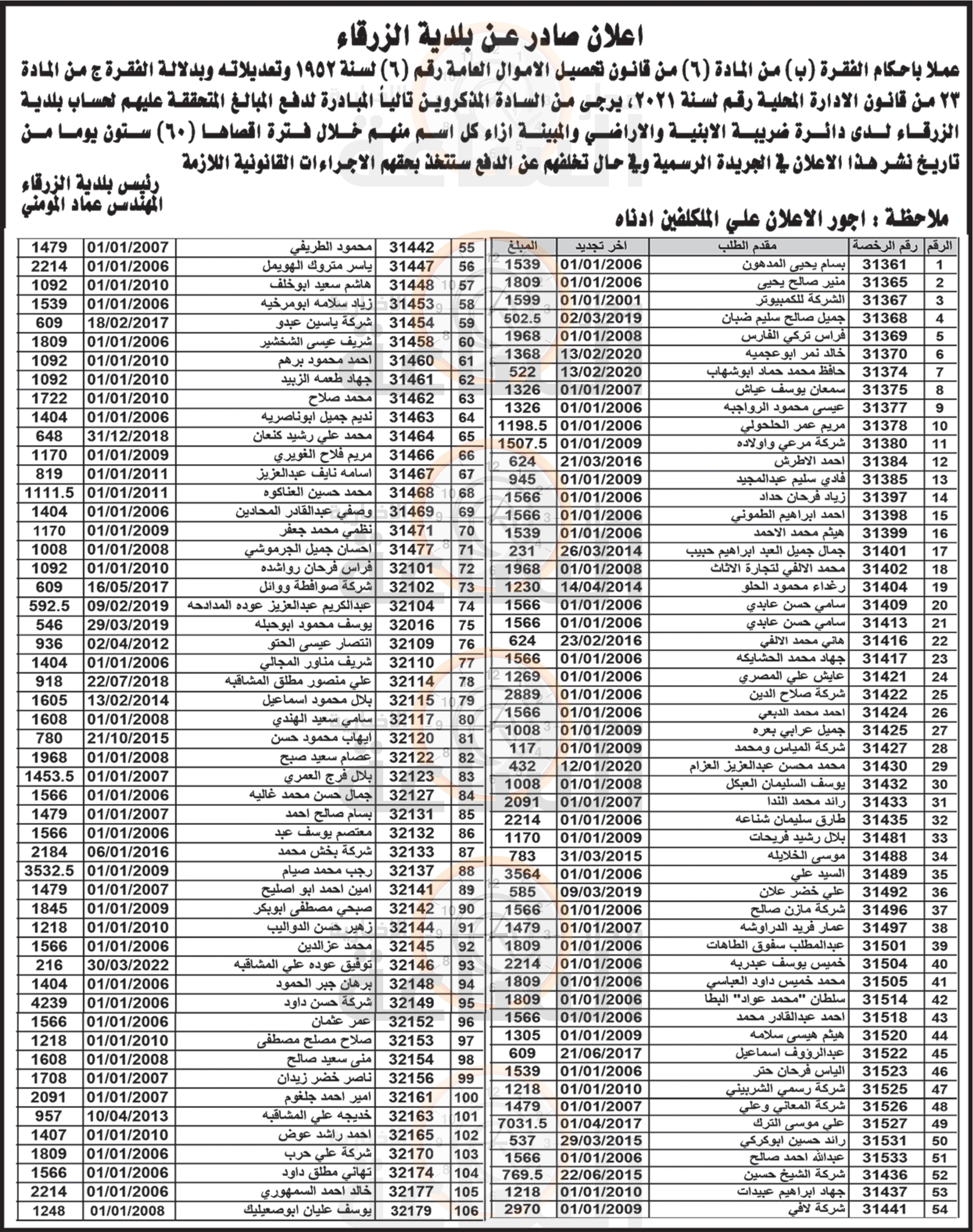 Madar Al-Saa Images 0.418763095160821