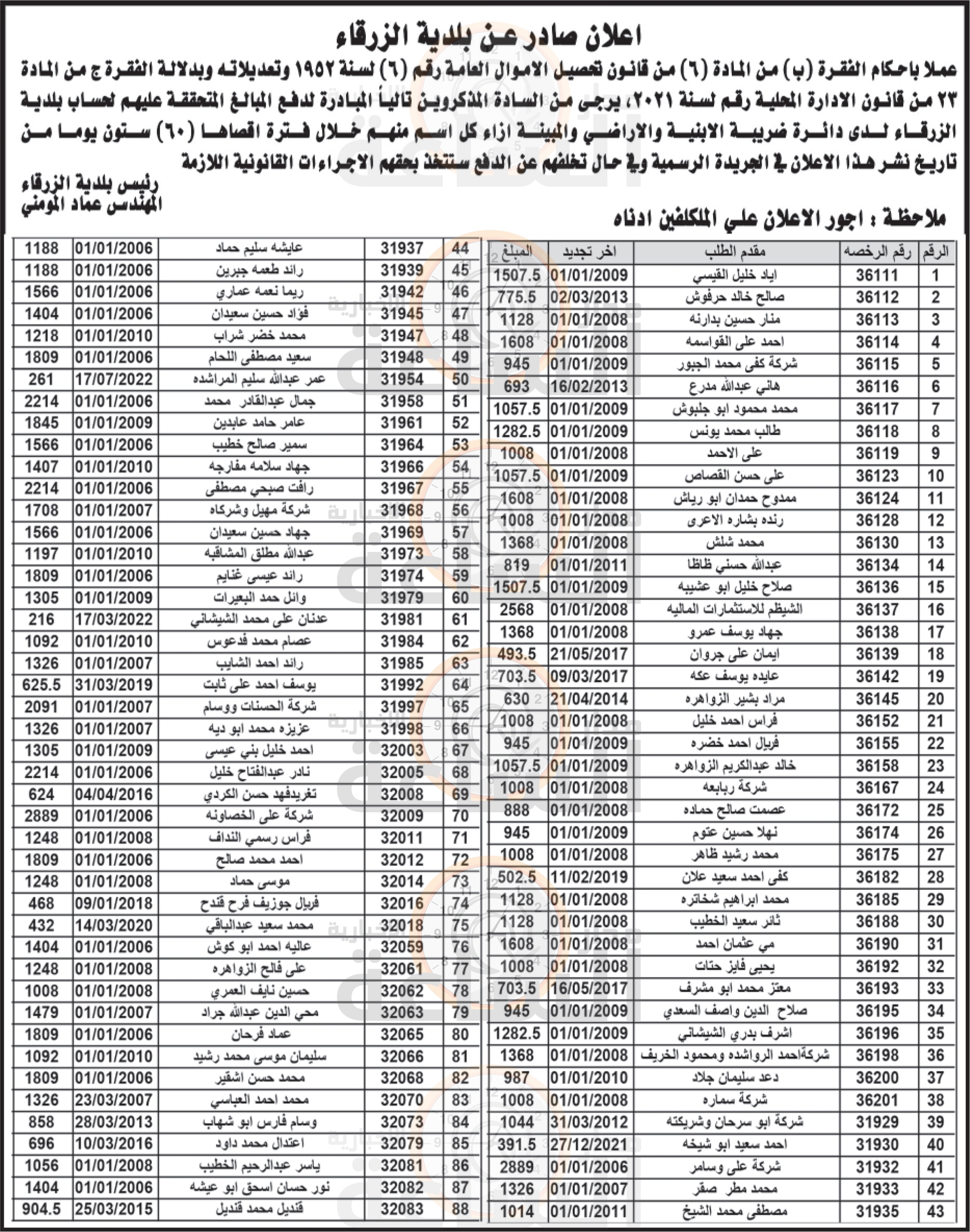 Madar Al-Saa Images 0.4044982966118258