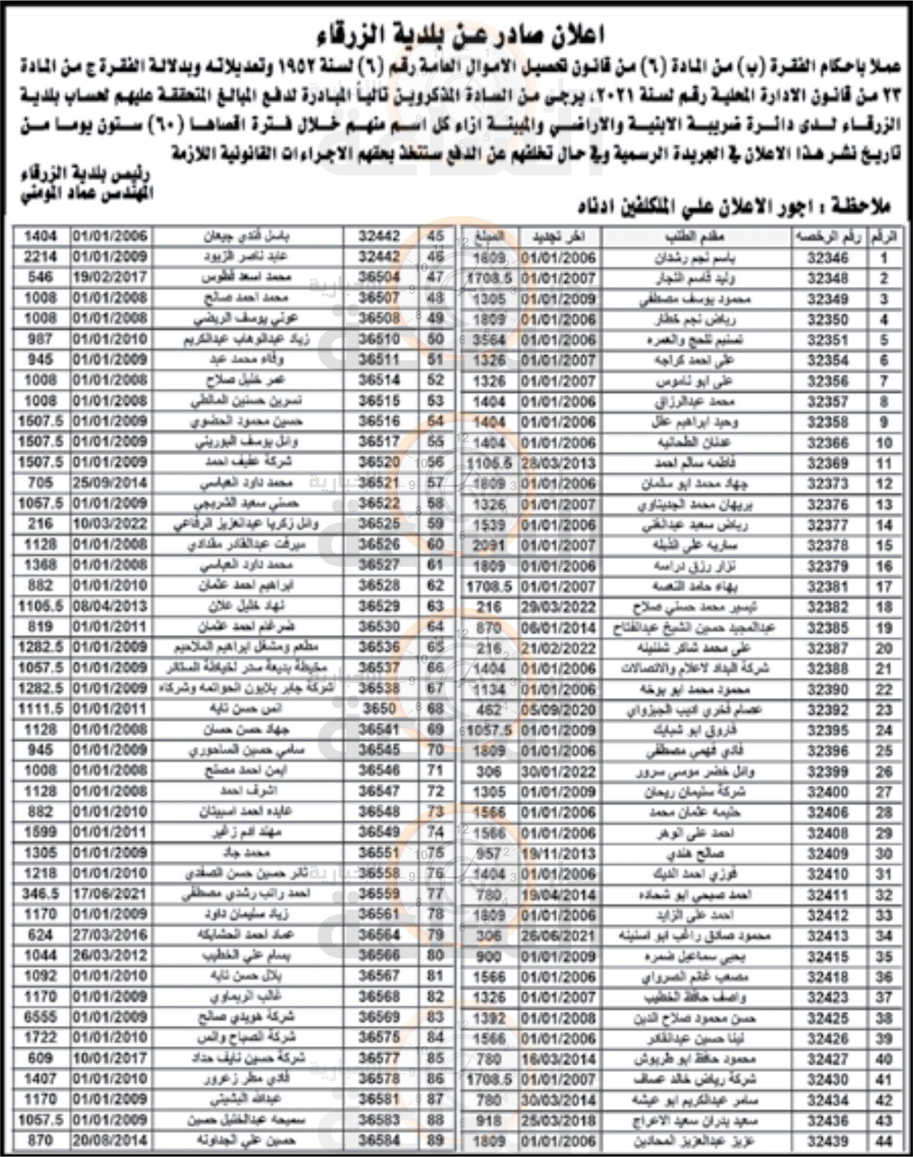 Madar Al-Saa Images 0.058814728831014795
