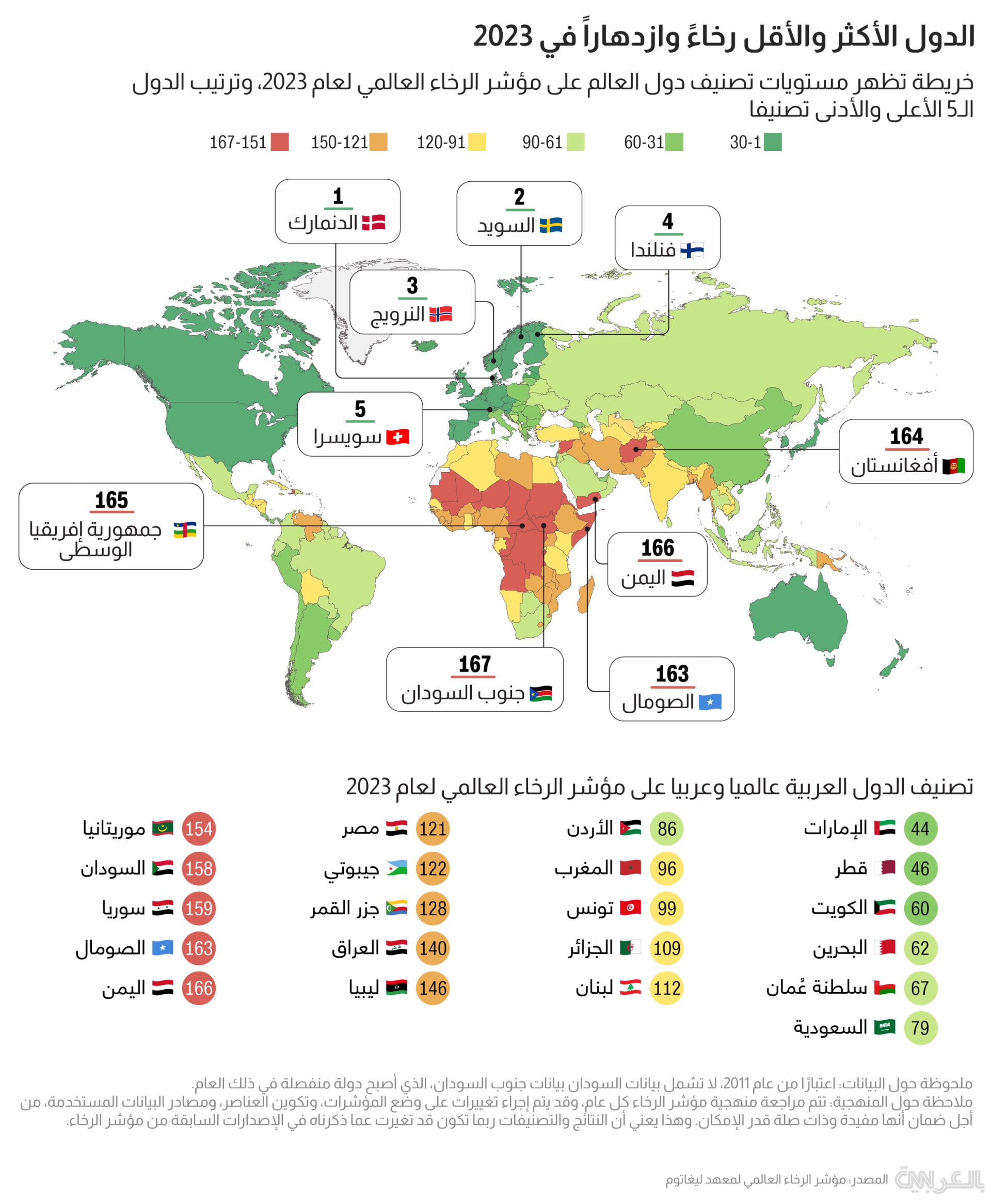 Madar Al-Saa Images 0.8818342043899017