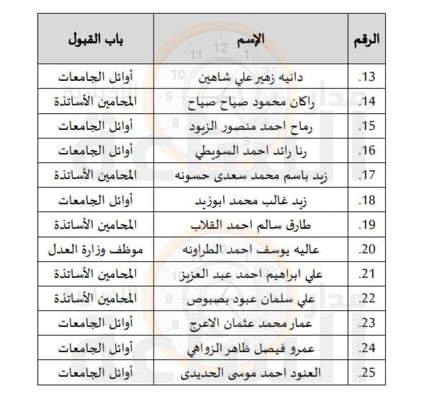 Madar Al-Saa Images 0.09488551265693235