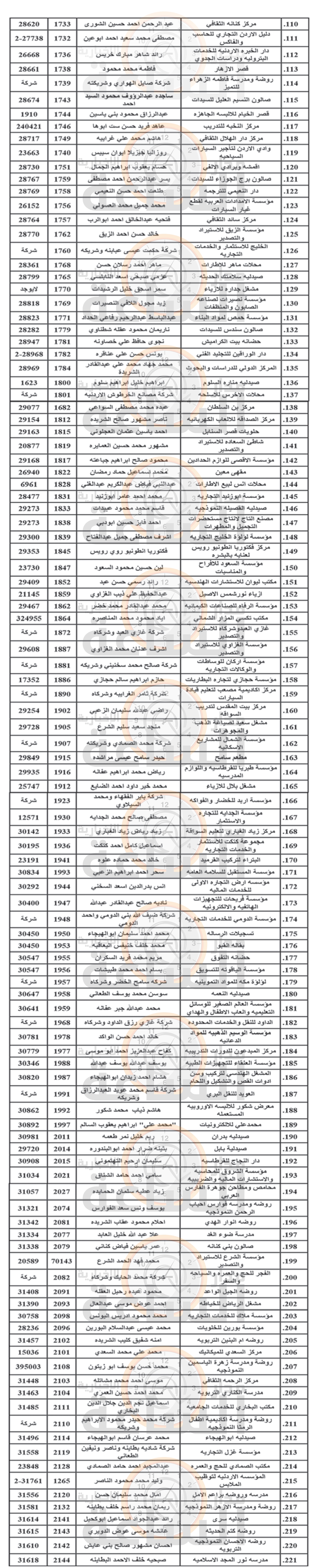 Madar Al-Saa Images 0.21930815090997147