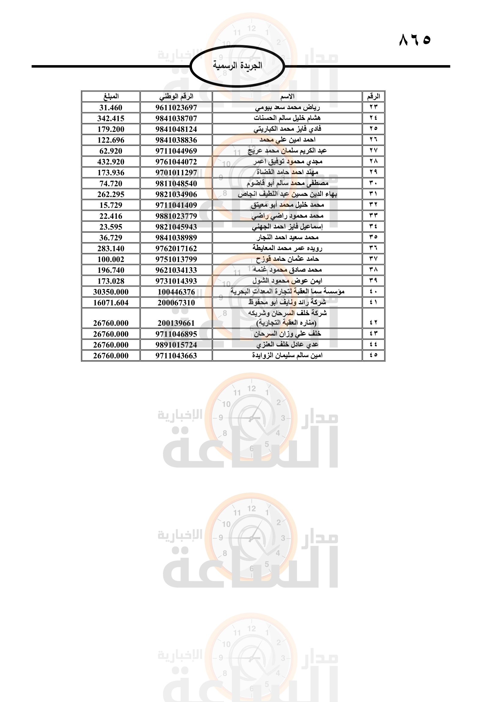 Madar Al-Saa Images 0.6586017746657318