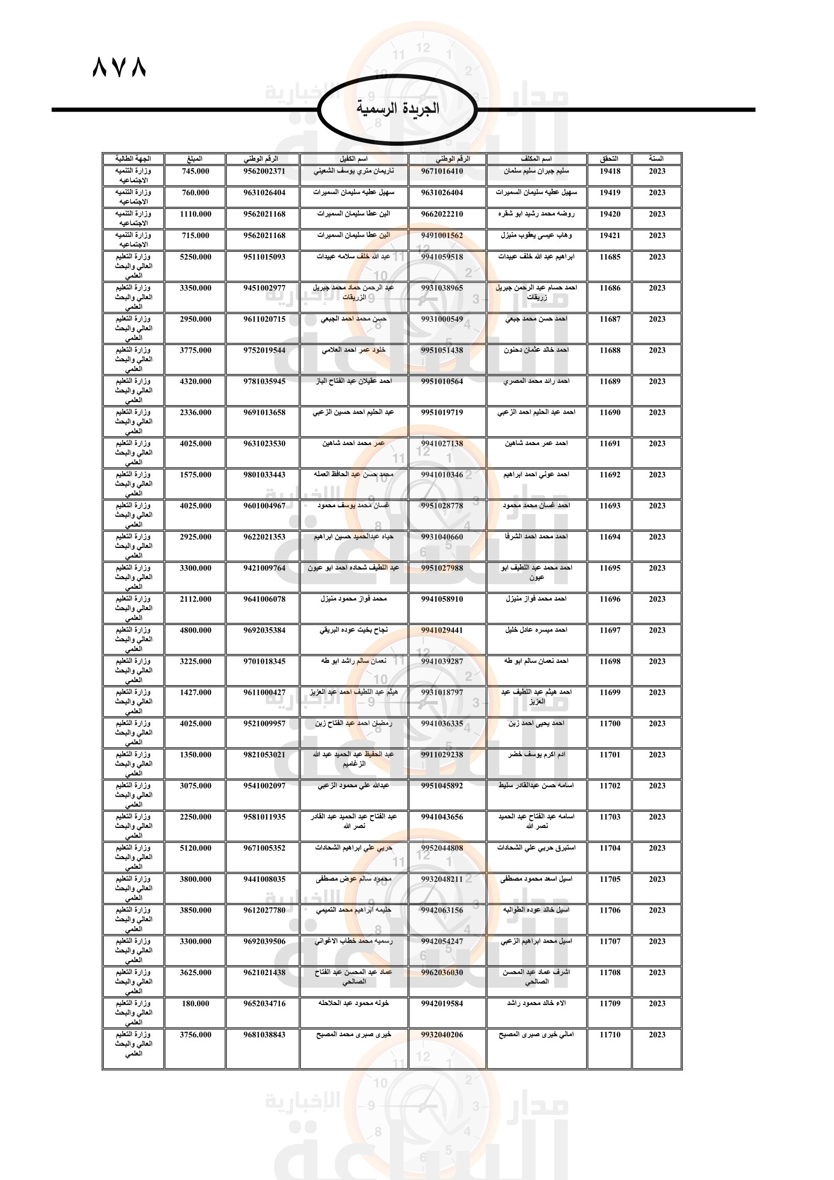 Madar Al-Saa Images 0.8506111418606563