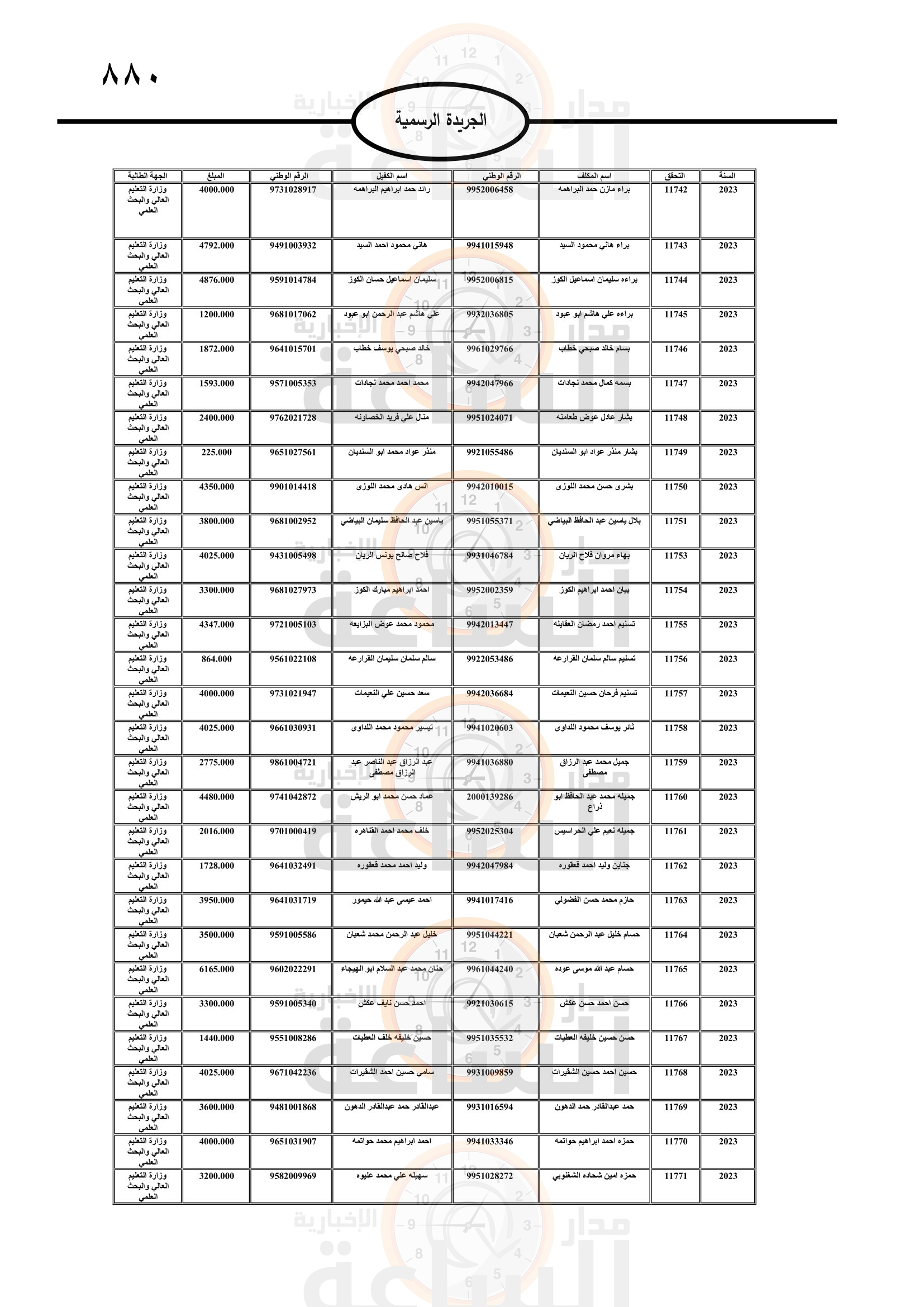 Madar Al-Saa Images 0.5690416883792915