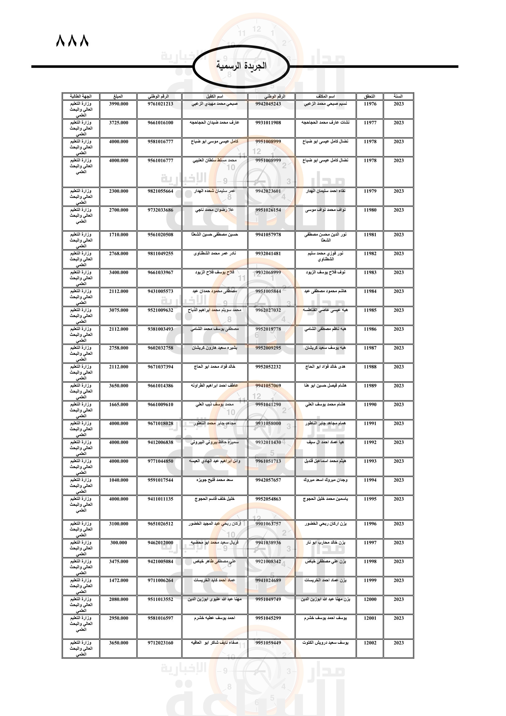 Madar Al-Saa Images 0.8351843125279781