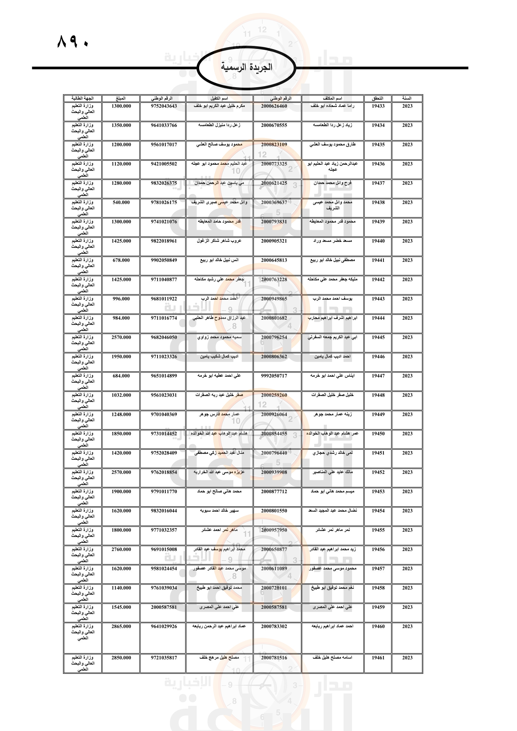 Madar Al-Saa Images 0.3587399885100784