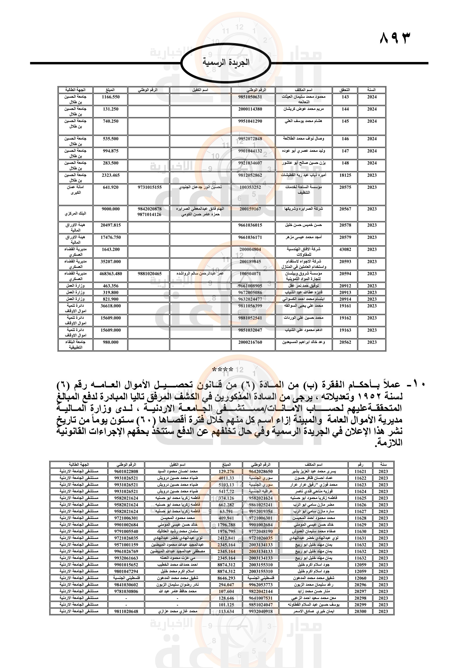 Madar Al-Saa Images 0.3206440203599661