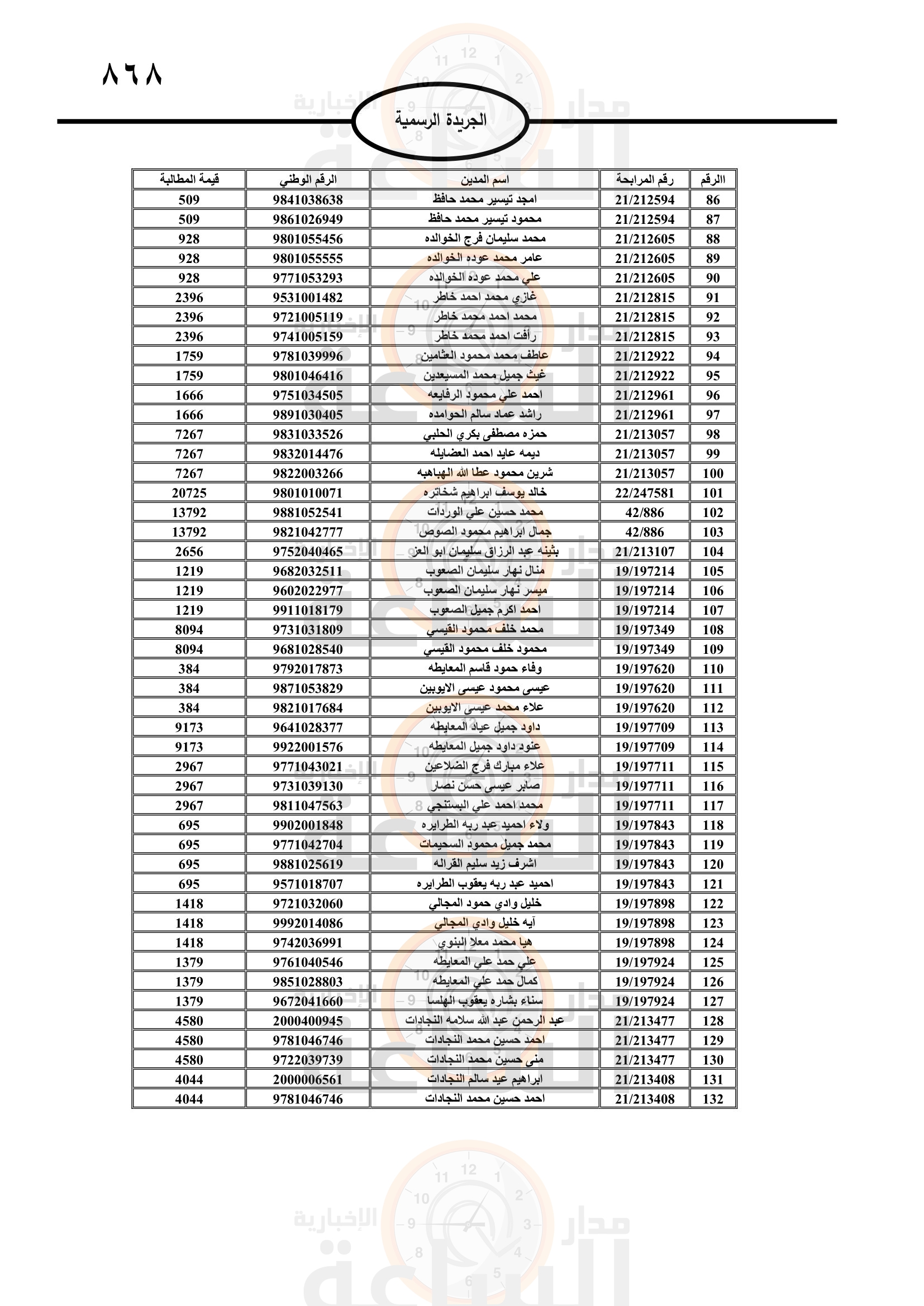 Madar Al-Saa Images 0.6725193351207885