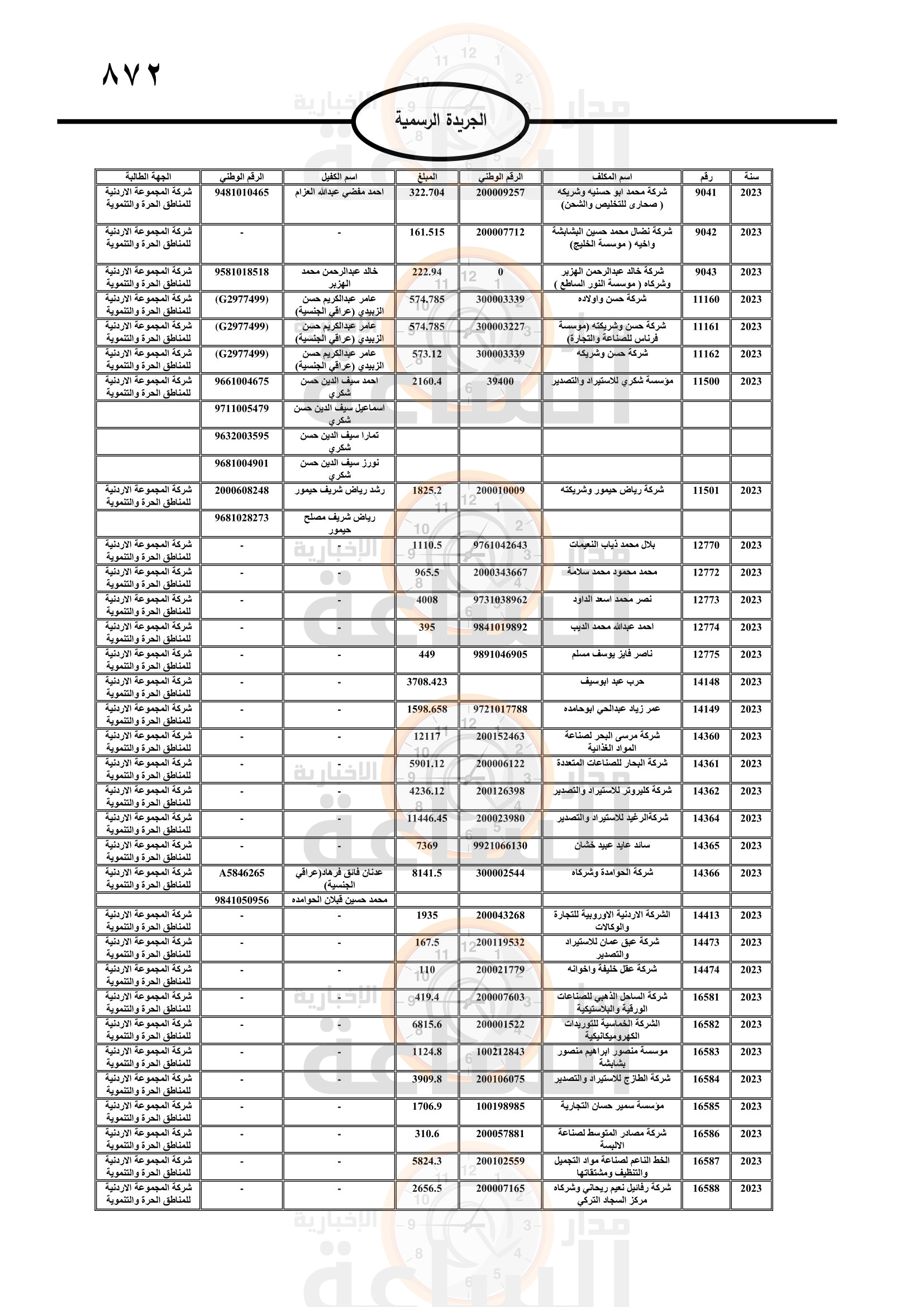 Madar Al-Saa Images 0.8075271205442038