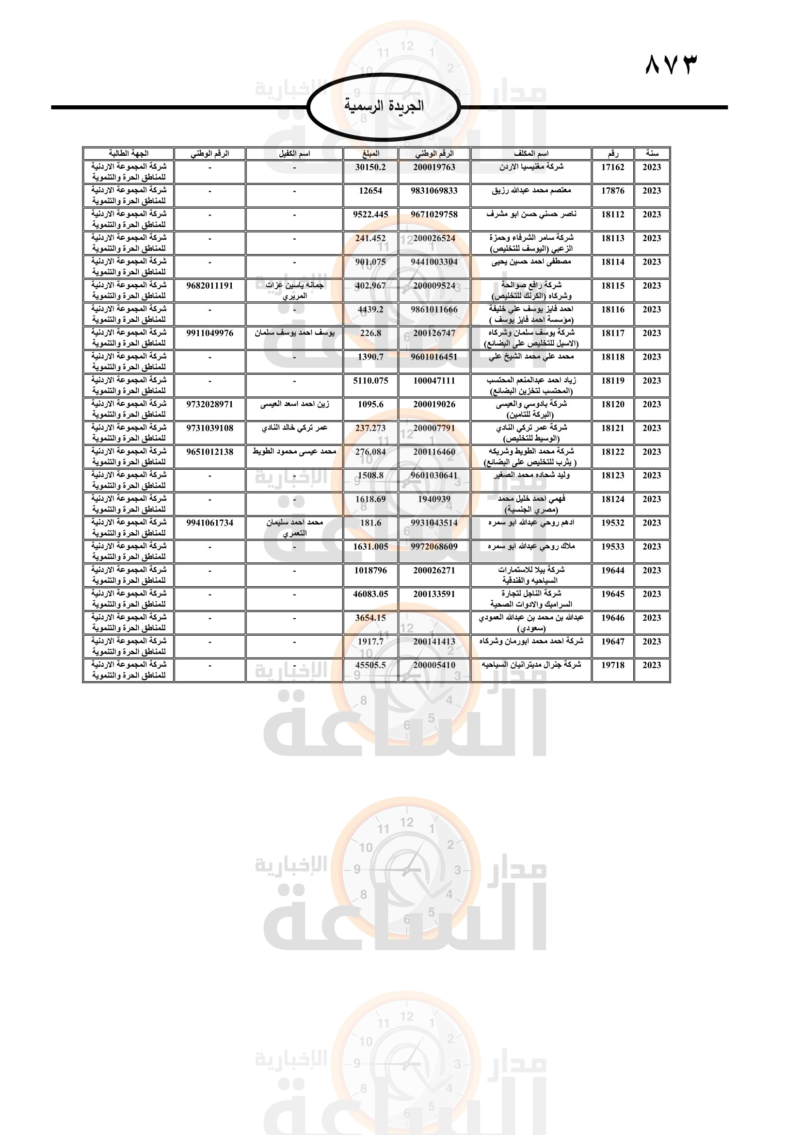 Madar Al-Saa Images 0.1344369081906409