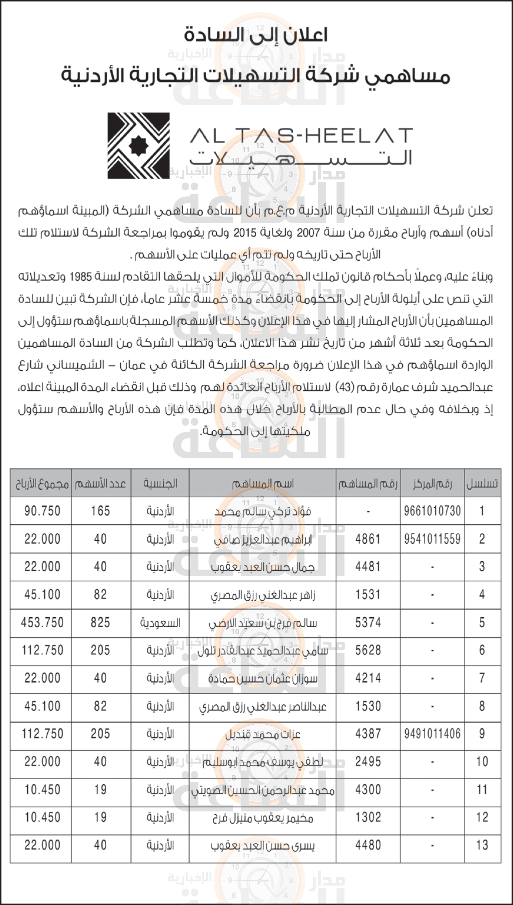 Madar Al-Saa Images 0.0061357607521150825