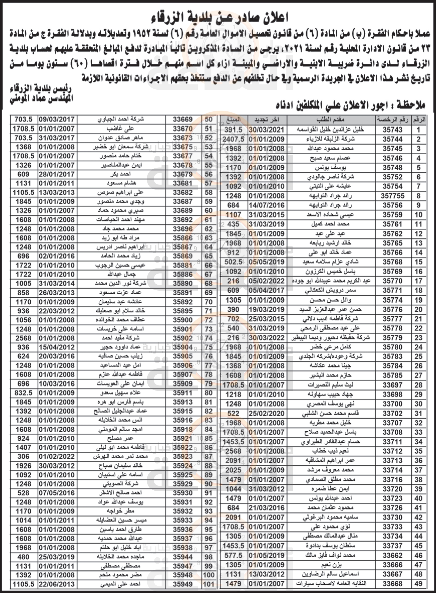 Madar Al-Saa Images 0.46545480736638023