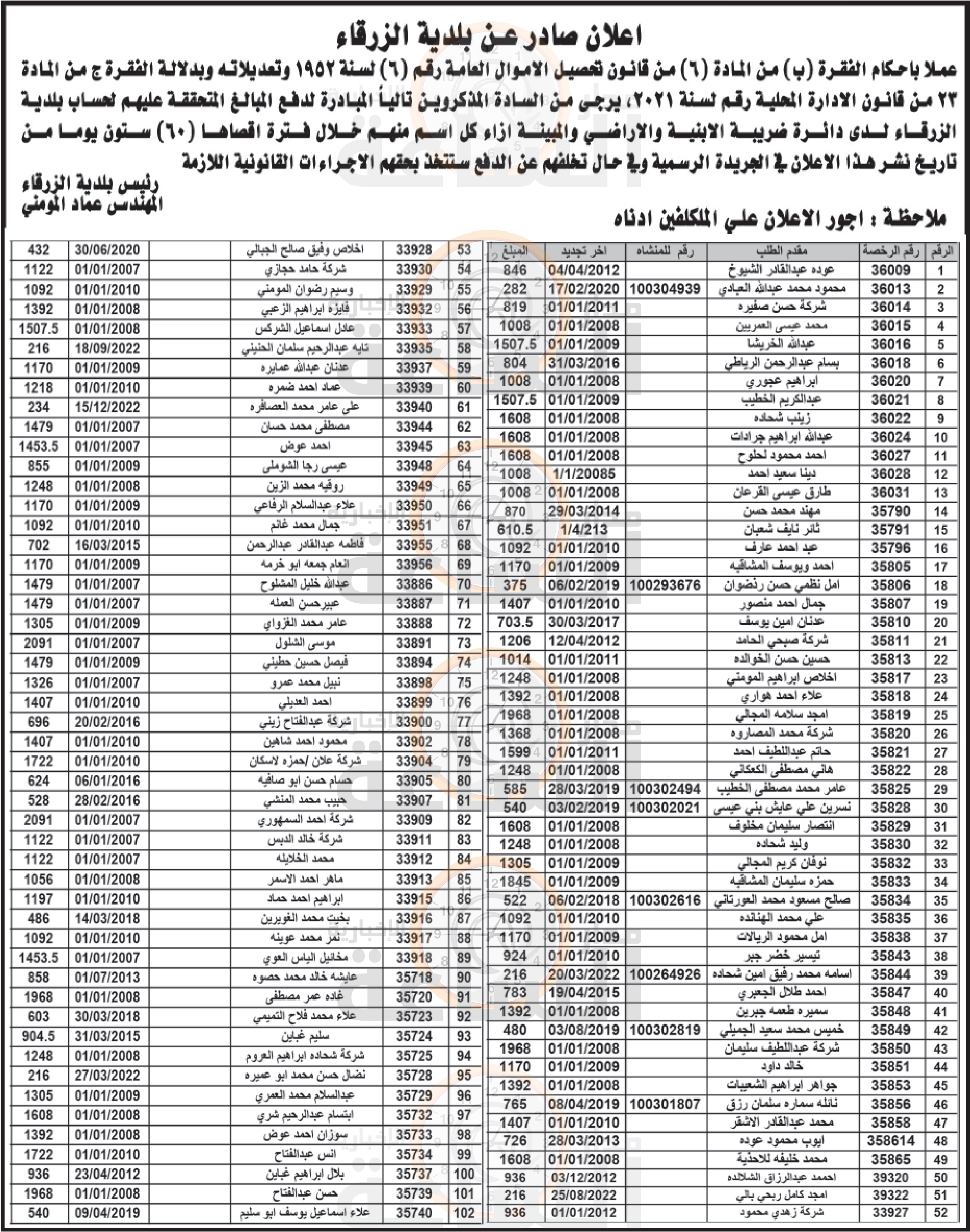 Madar Al-Saa Images 0.7515566281613795