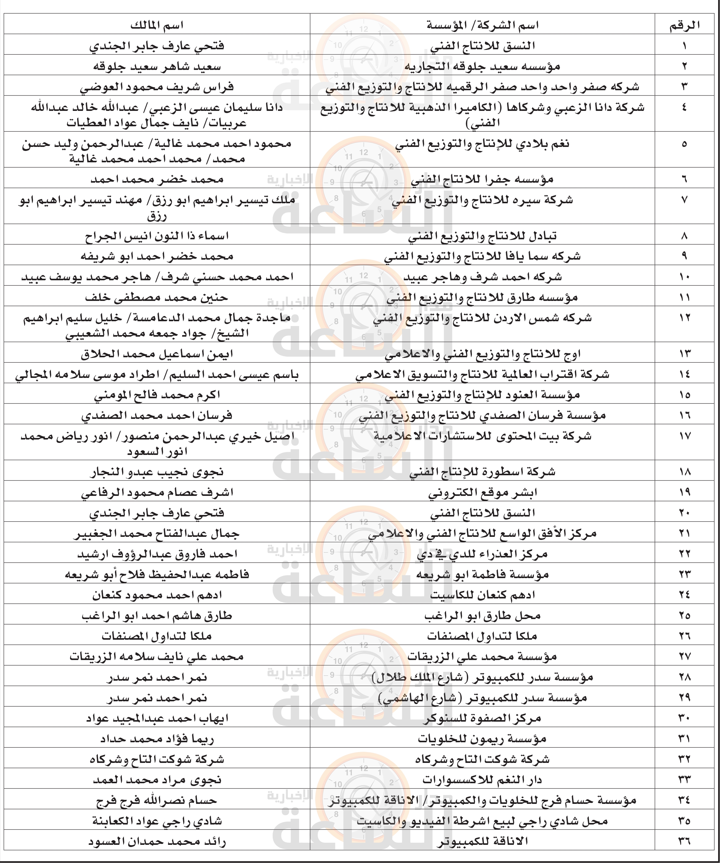 Madar Al-Saa Images 0.19695327184150324