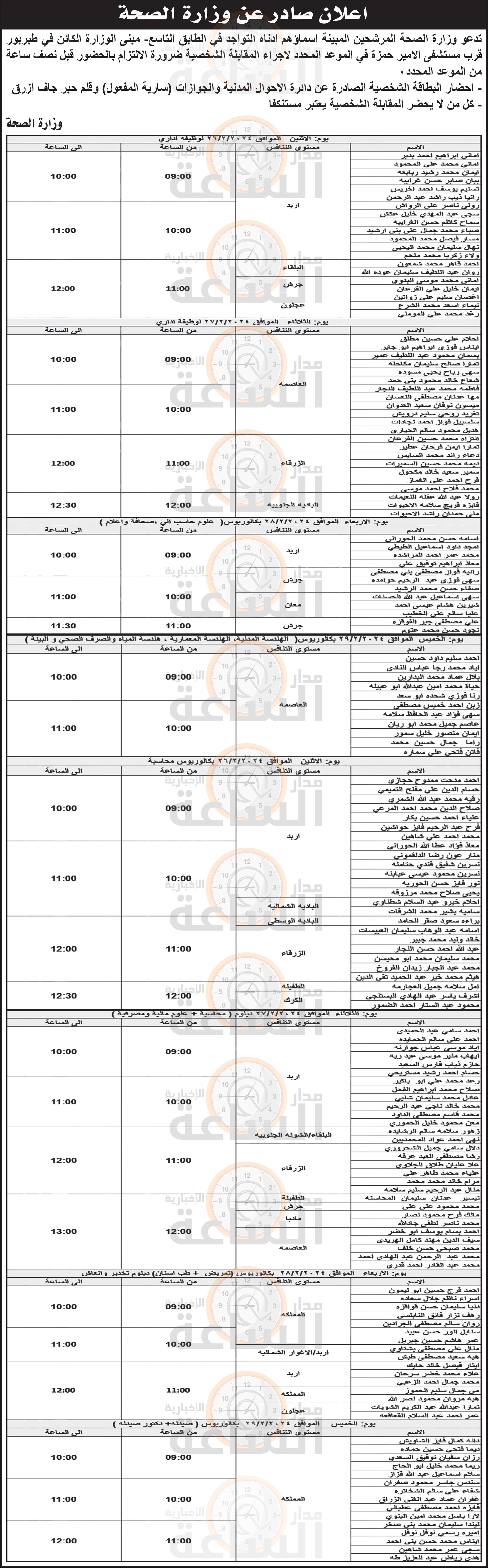 Madar Al-Saa Images 0.4472010975298095